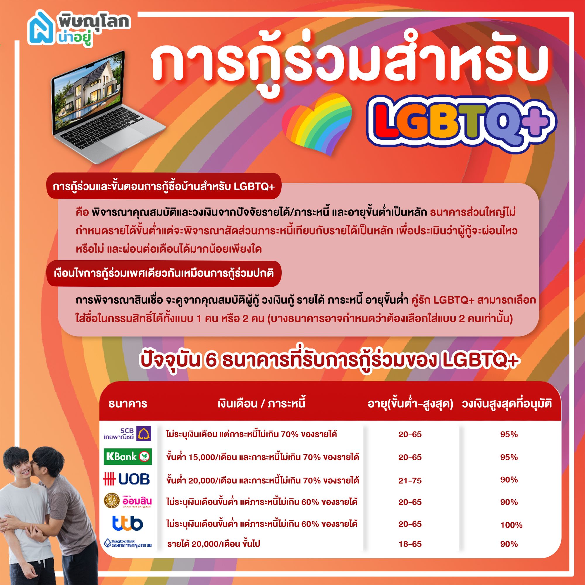 การกู้ร่วมสำหรับคู่รัก LGBTQ+