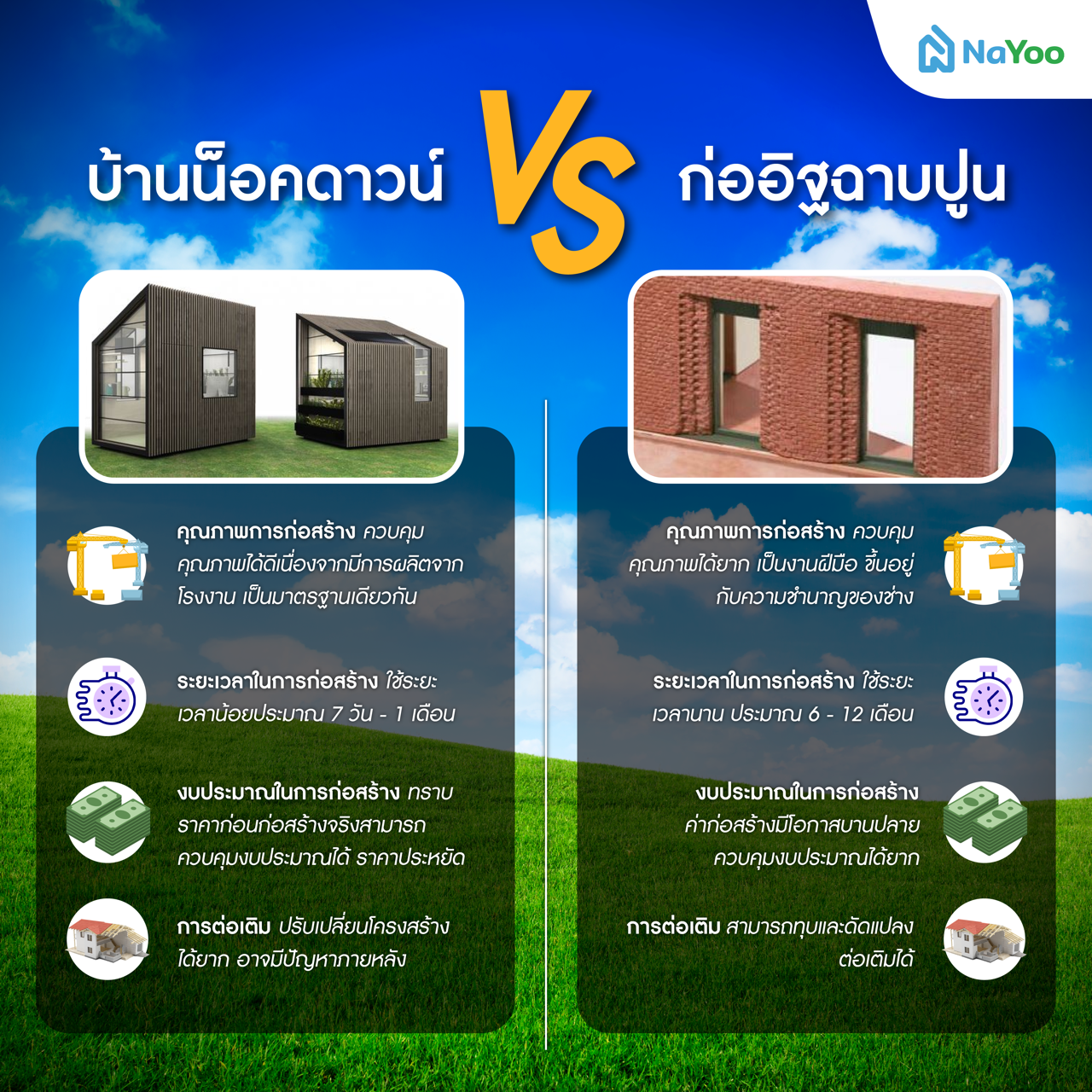 บ้านน็อคดาวน์ Vs ก่ออิฐฉาบปูน แบบไหนดีกว่ากัน