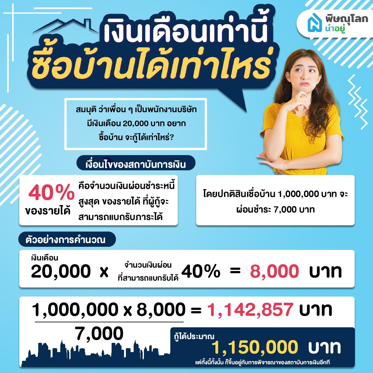 มนุษย์เงินเดือนต้องห้ามพลาด!! อยากรู้ไหม? ว่าเงินเดือนเท่านี้ จะกู้บ้านได้เท่าไหร่กันนะ