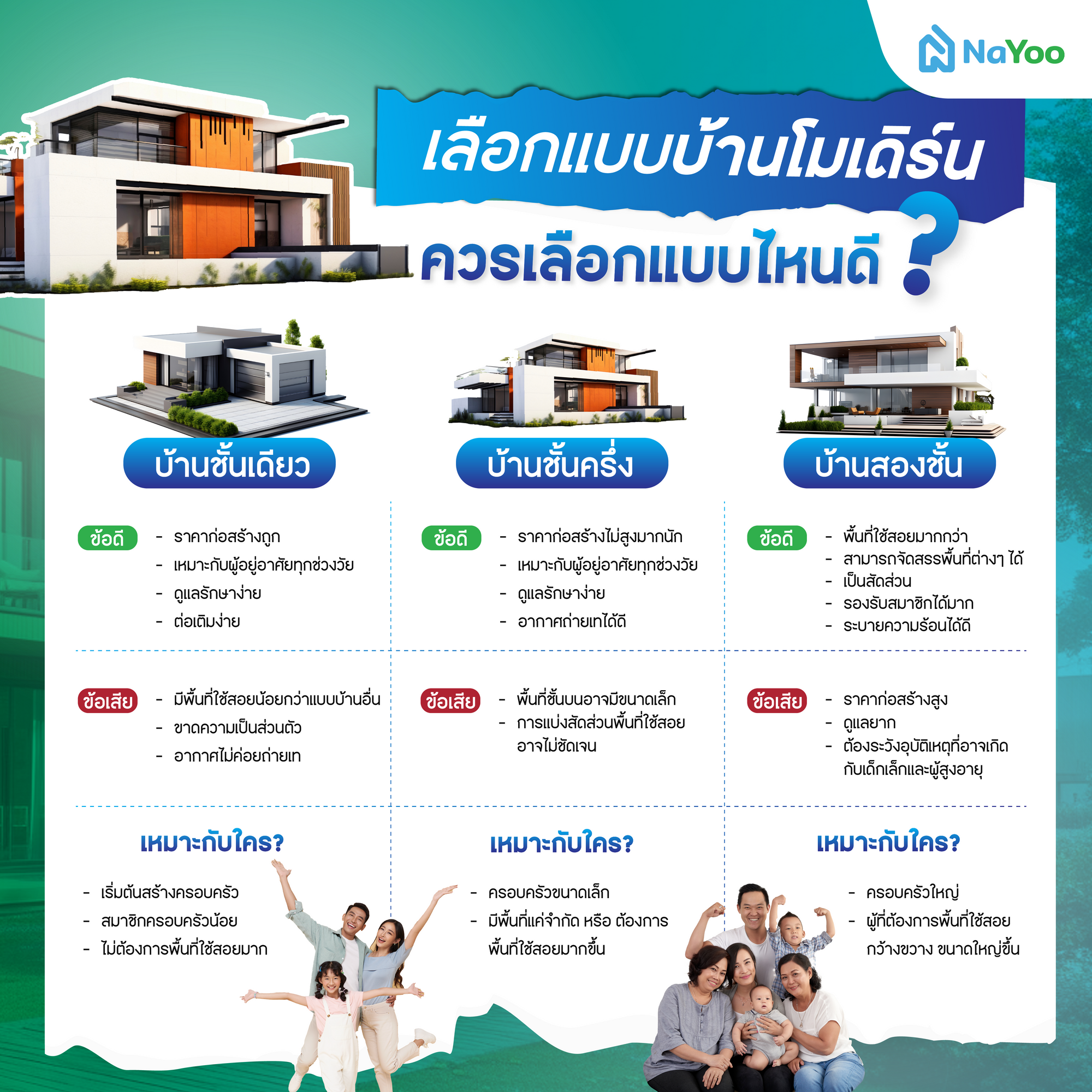 แบบบ้านโมเดิร์นชั้นเดียว ชั้นครึ่ง 2ชั้น เลือกแบบไหนดี
