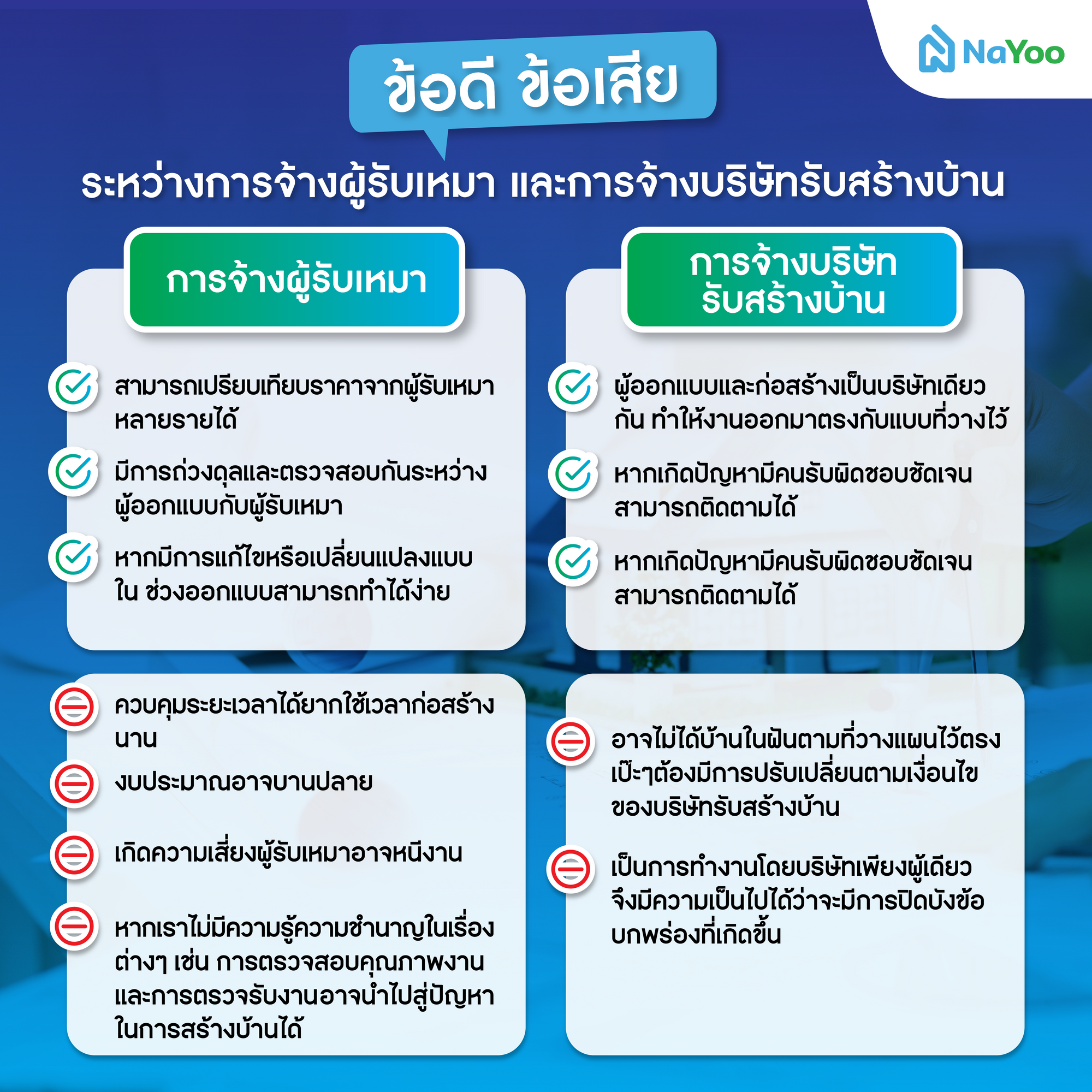 ตารางเปรียบเทียบข้อดี ข้อเสียระหว่างการจ้างผู้รับเหมาและการจ้างบริษัทรับสร้างบ้าน