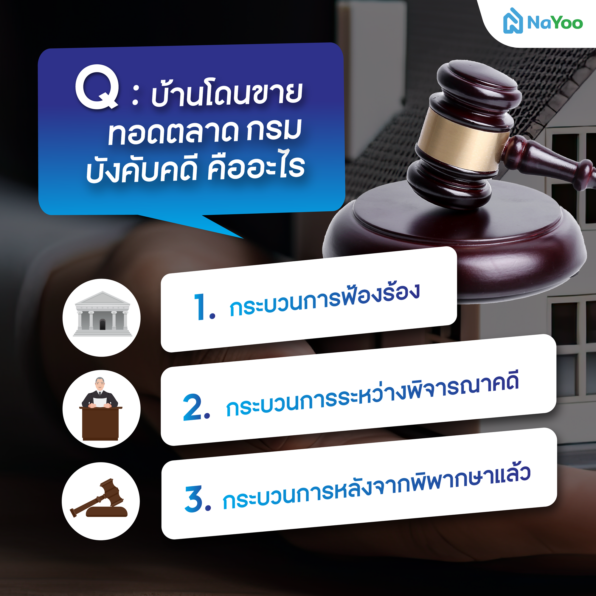 บ้านขายทอดตลาด กรมบังคับคดี คืออะไร