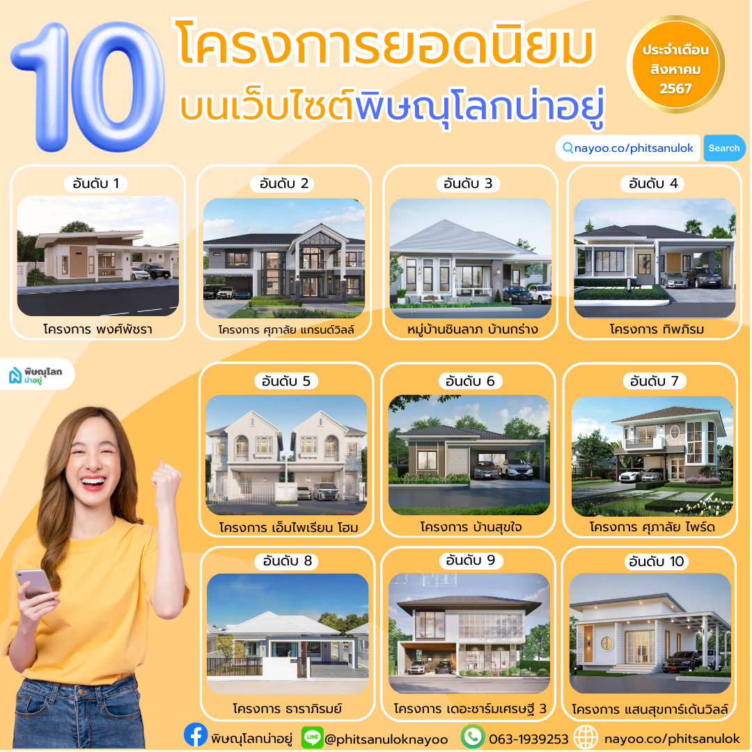 เผย 10 อันดับ โครงการที่มีคนเข้าชมสูงสุดบนเว็บไซต์ "พิษณุโลกน่าอยู่"