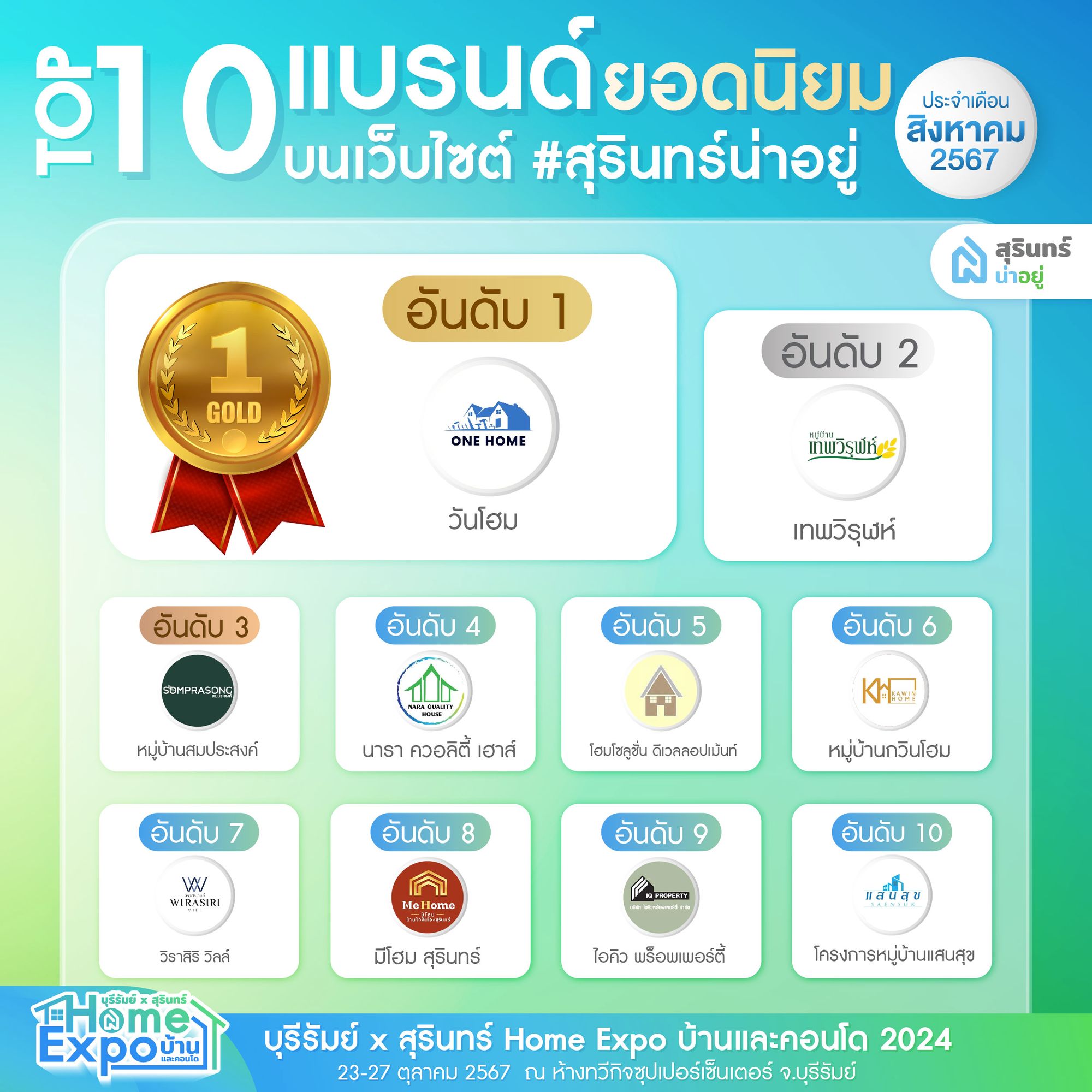 10 แบรนด์ยอดนิยม เดือนกันยายน 2567 บนเว็บไซต์ สุรินทร์น่าอยู่