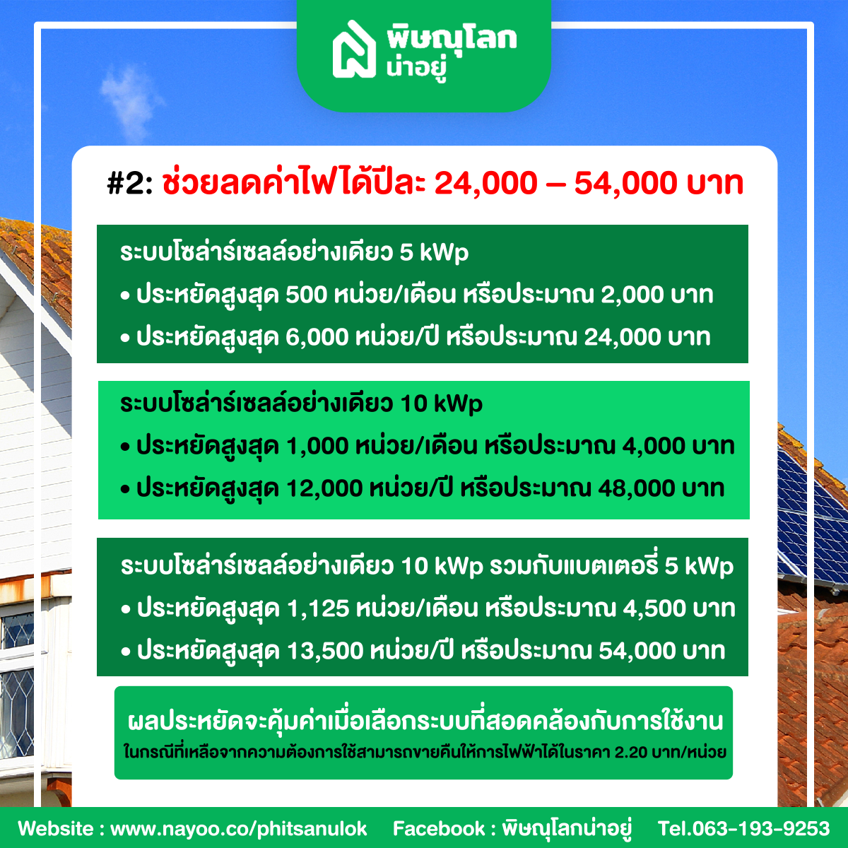 4 เหตุผล ถึงเวลาติดตั้งโซล่าร์เซลล์ที่บ้าน