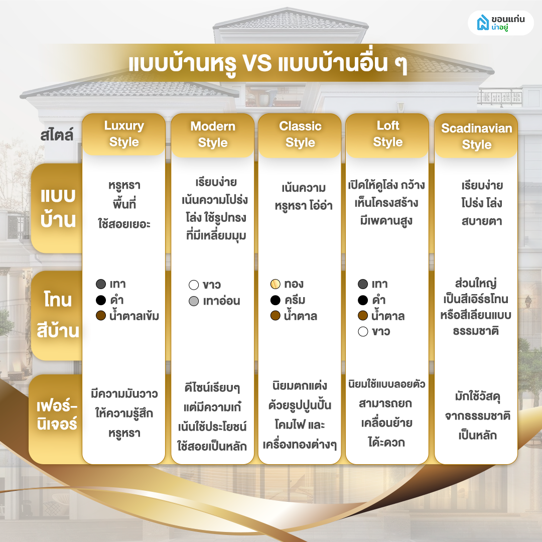 แบบบ้านหรู Vs แบบบ้านอื่น ๆ