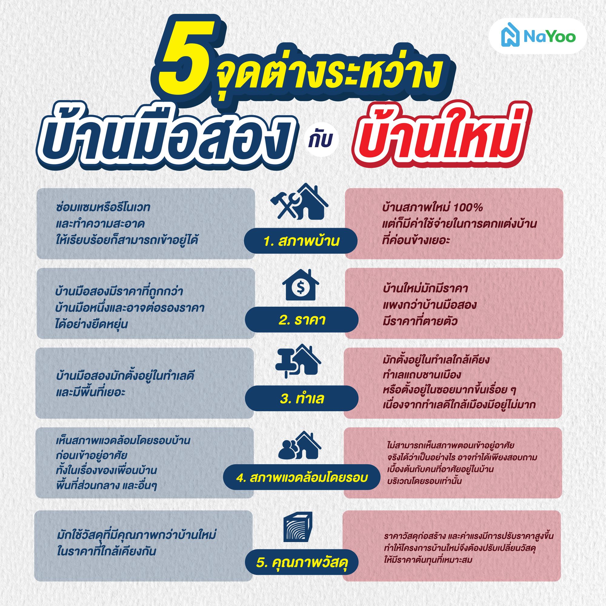 บ้านมือสอง กับ บ้านใหม่