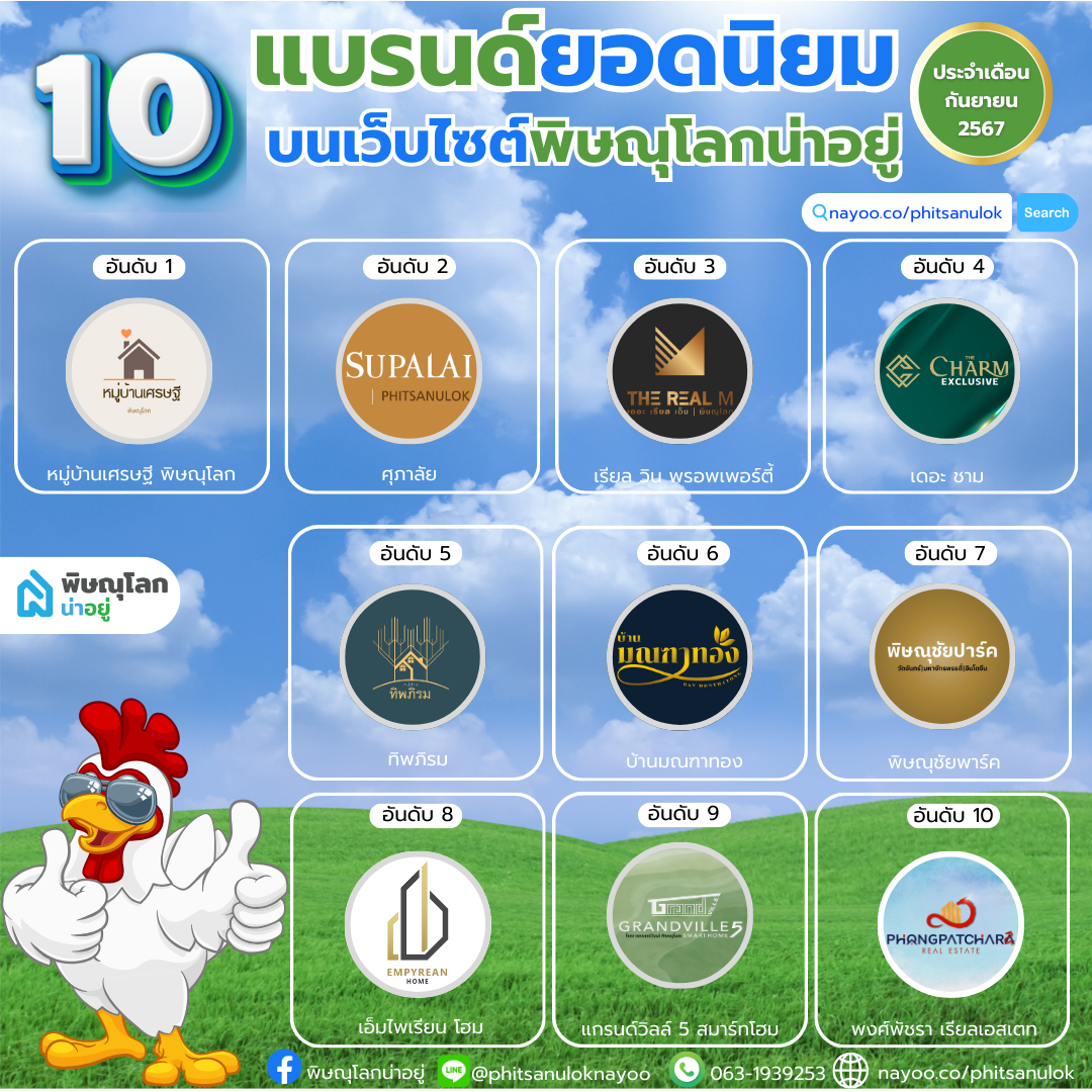 10 อันดับแบรนด์ ที่มีคนเข้าชมสูงสุดบนเว็บไซต์ "พิษณุโลกน่าอยู่" เดือน ก.ย 67
