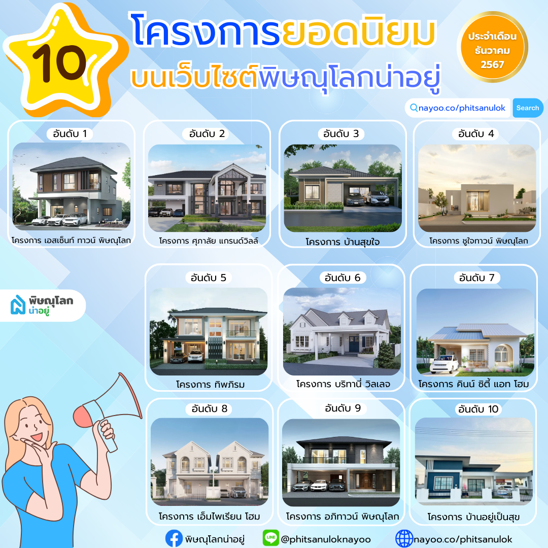 เผย 10 อันดับโครงการ คนเข้าชมสูงสุดบนเว็บไซต์ "พิษณุโลกน่าอยู่" เดือน ธ.ค 67