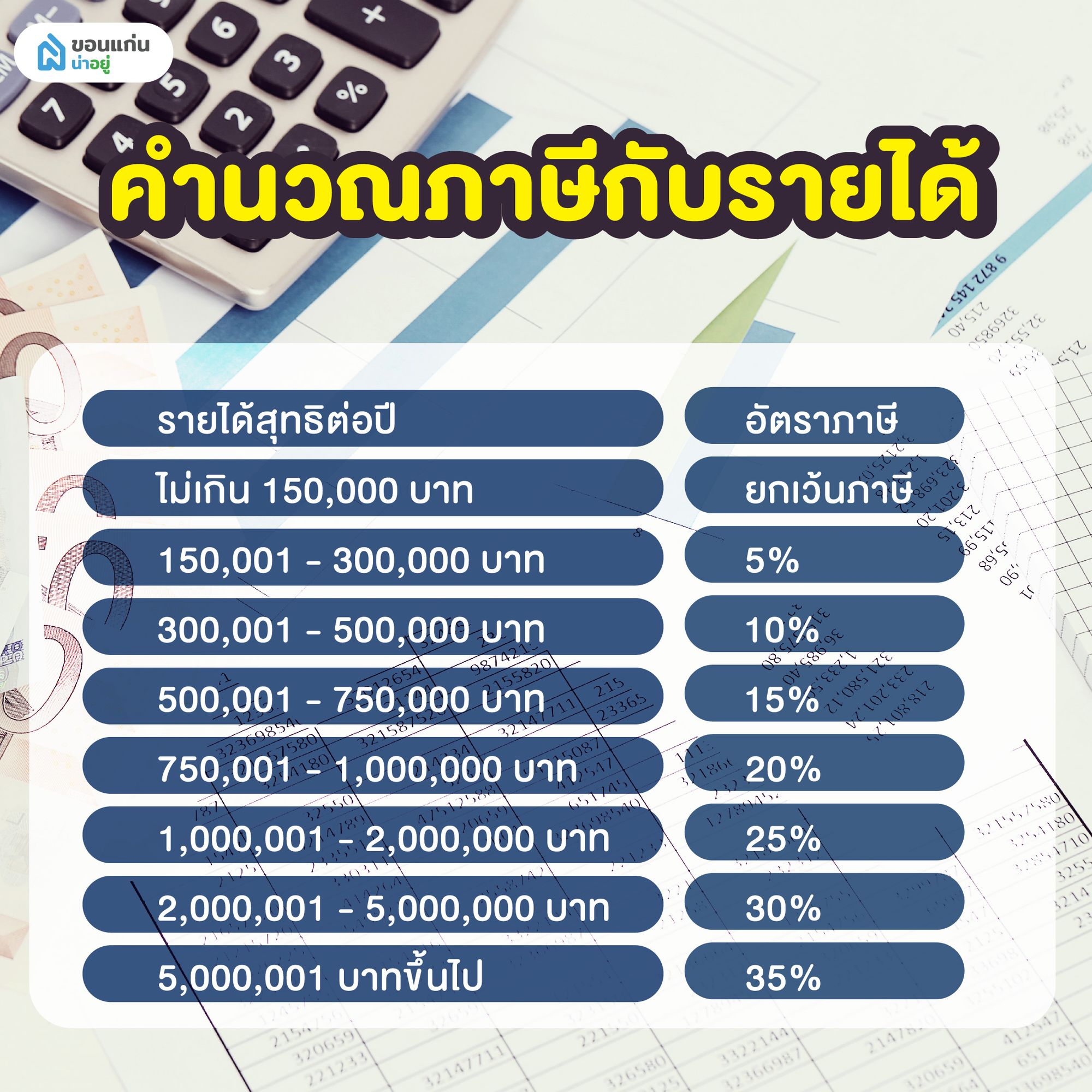 คำนวณภาษีกับรายได้ วางแผนค่าลดหย่อนภาษี