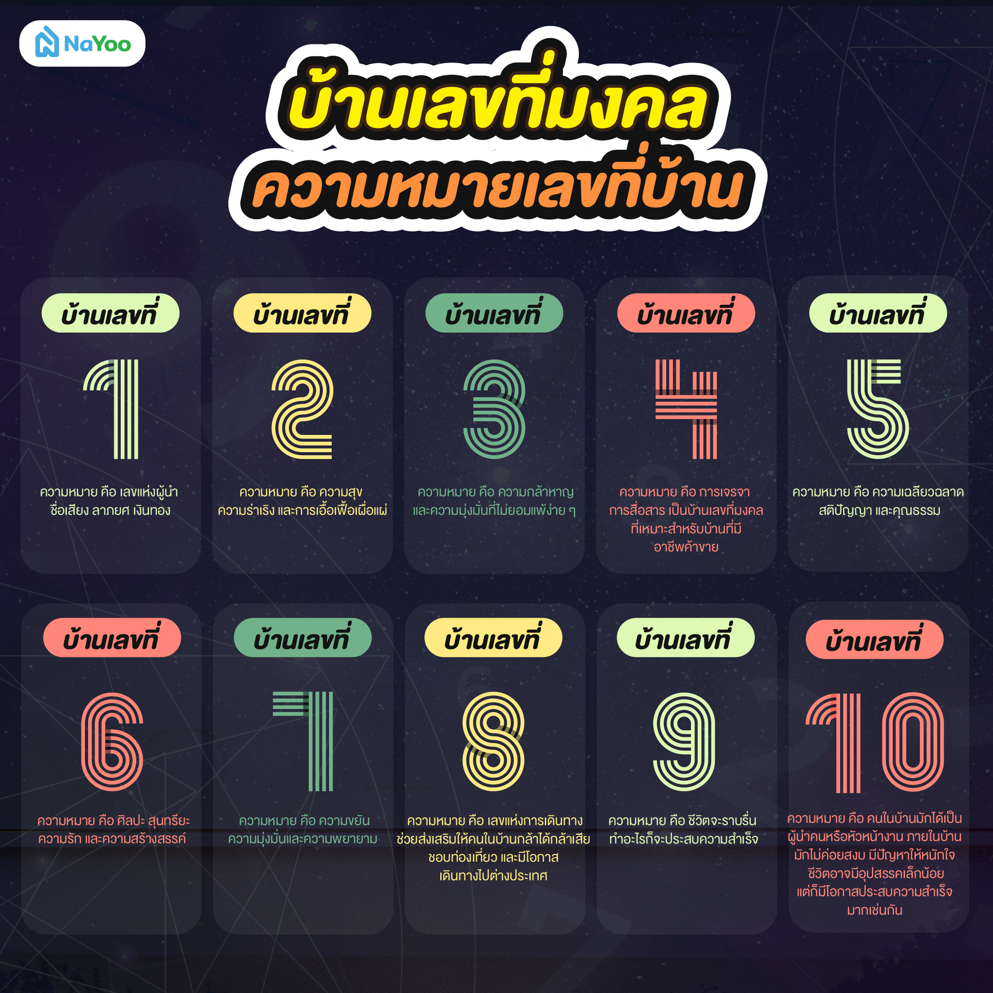 ความหมายเลขที่บ้าน
