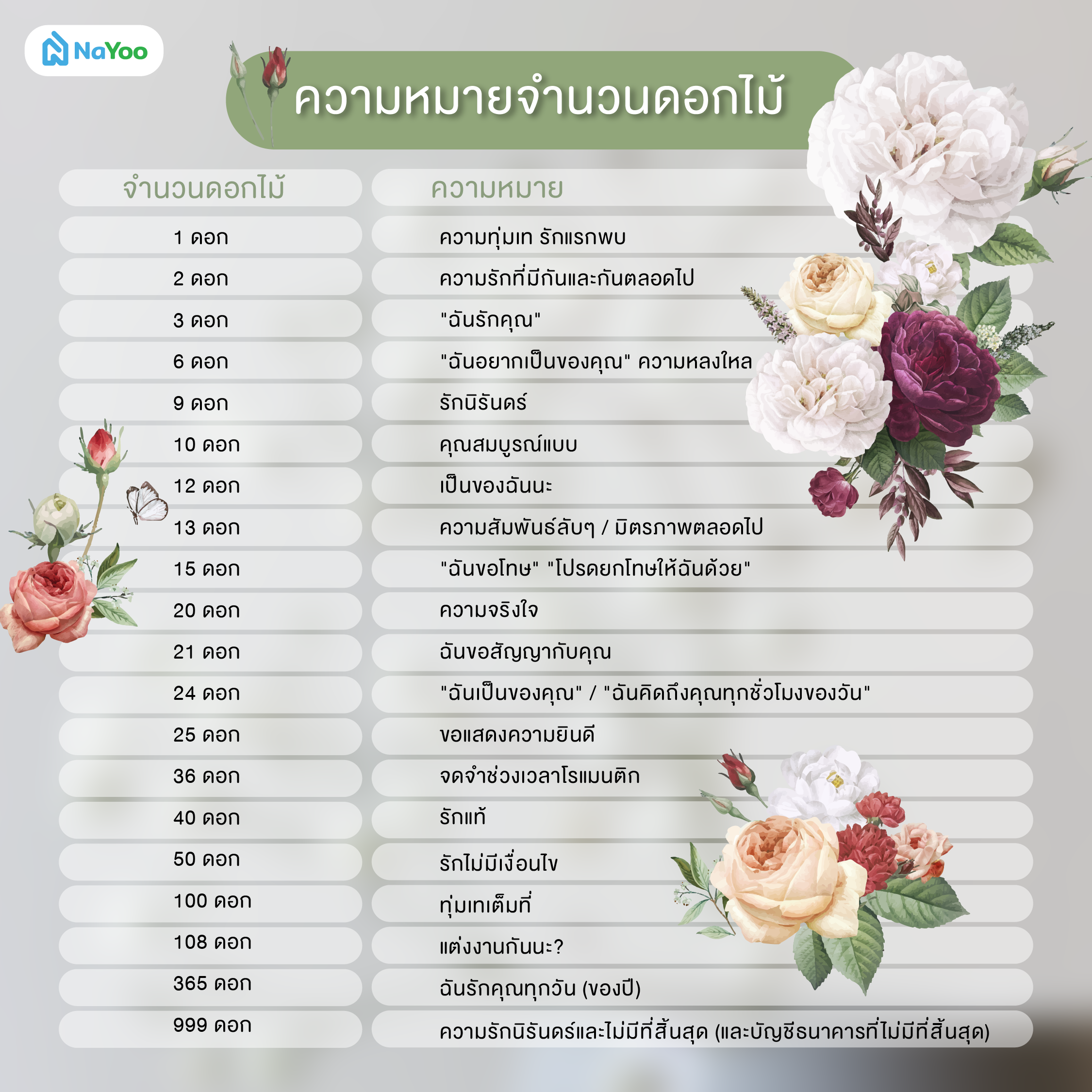 ความหมายจำนวนดอกไม้