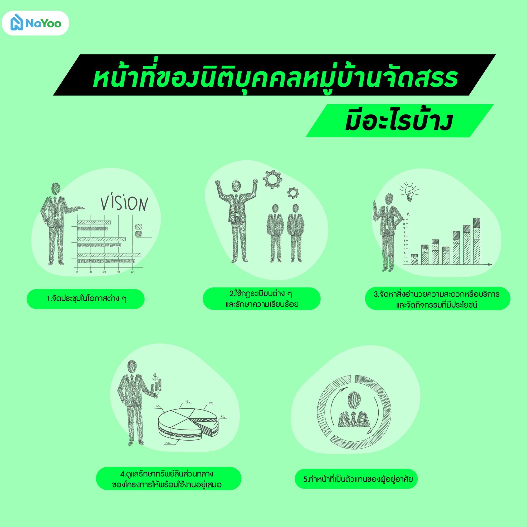 หน้าที่ของนิติบุคคลหมู่บ้านจัดสรร มีอะไรบ้าง