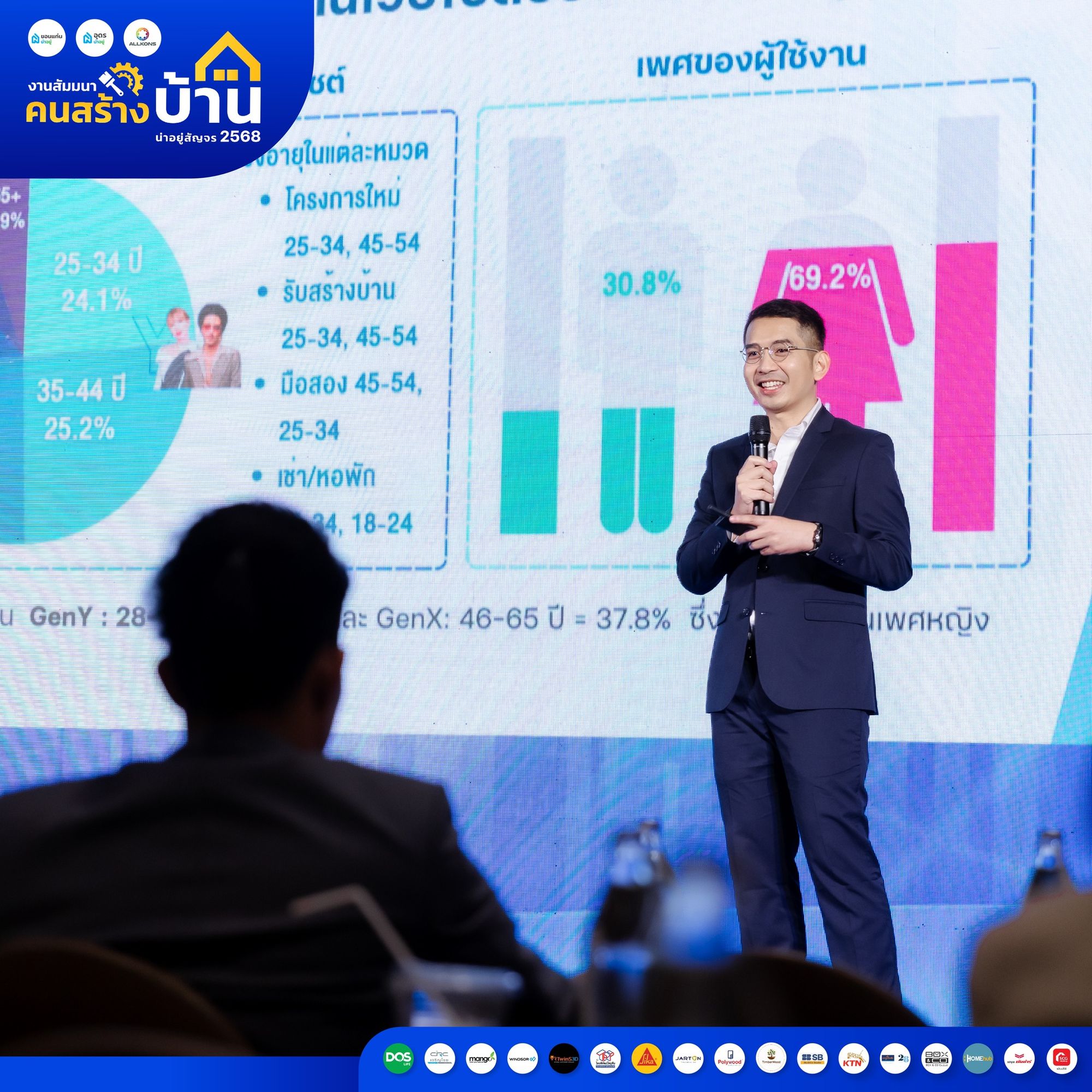 เจาะลึกความต้องการตลาดอสังหาฯ