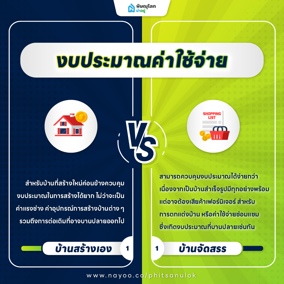 สร้างบ้านเอง VS ซื้อบ้านจัดสรร แบบไหนดีกว่ากัน ?