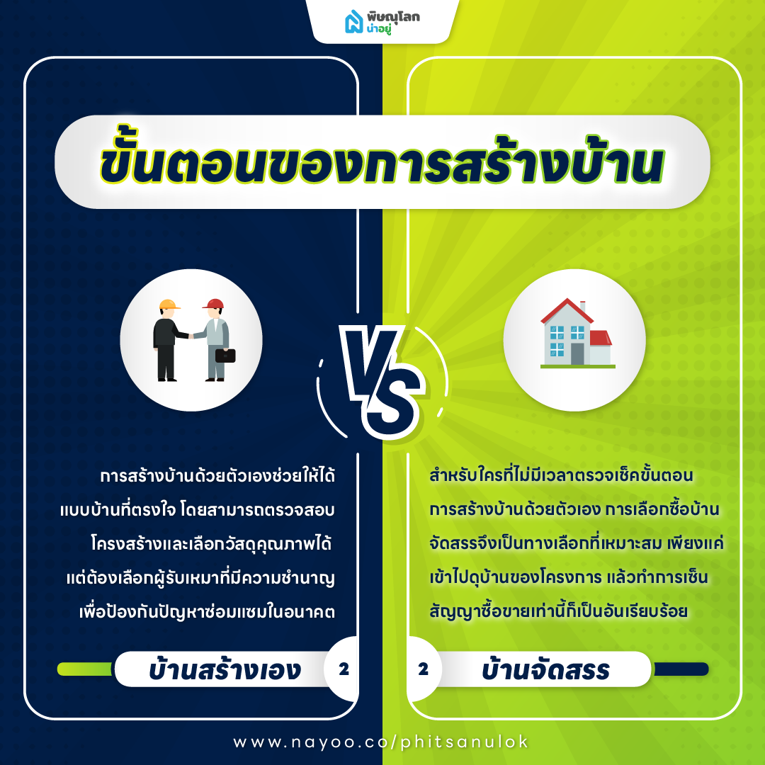 สร้างบ้านเอง VS ซื้อบ้านจัดสรร แบบไหนดีกว่ากัน ?