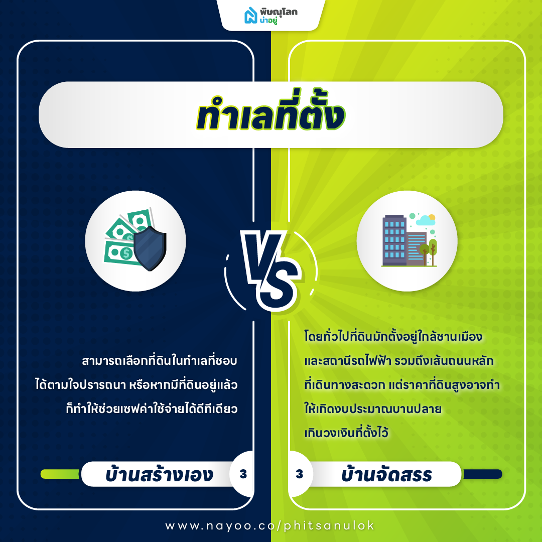 สร้างบ้านเอง VS ซื้อบ้านจัดสรร แบบไหนดีกว่ากัน ?