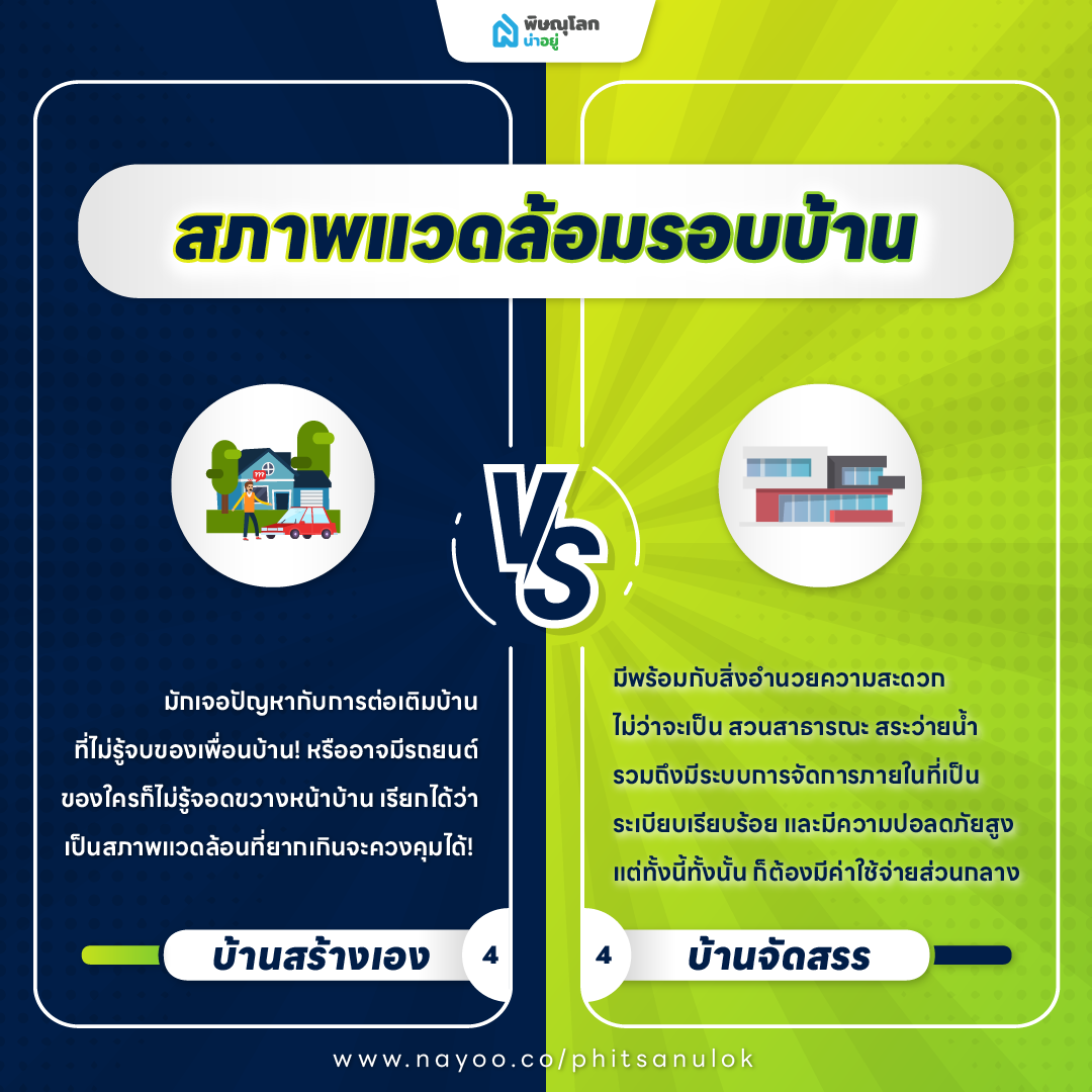 สร้างบ้านเอง VS ซื้อบ้านจัดสรร แบบไหนดีกว่ากัน ?