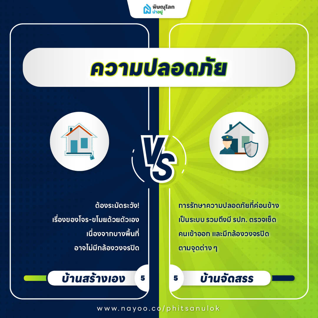 สร้างบ้านเอง VS ซื้อบ้านจัดสรร แบบไหนดีกว่ากัน ?