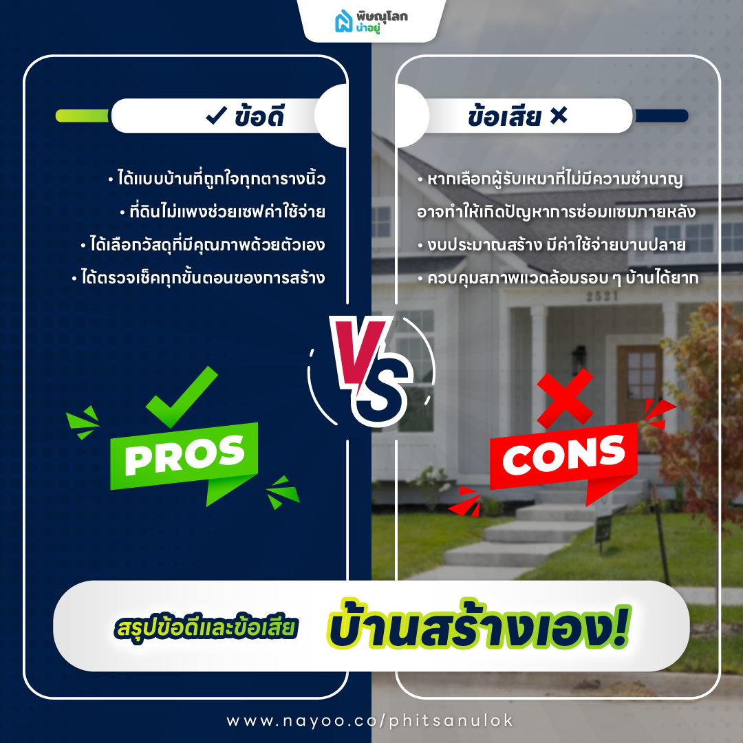 สร้างบ้านเอง VS ซื้อบ้านจัดสรร แบบไหนดีกว่ากัน ?