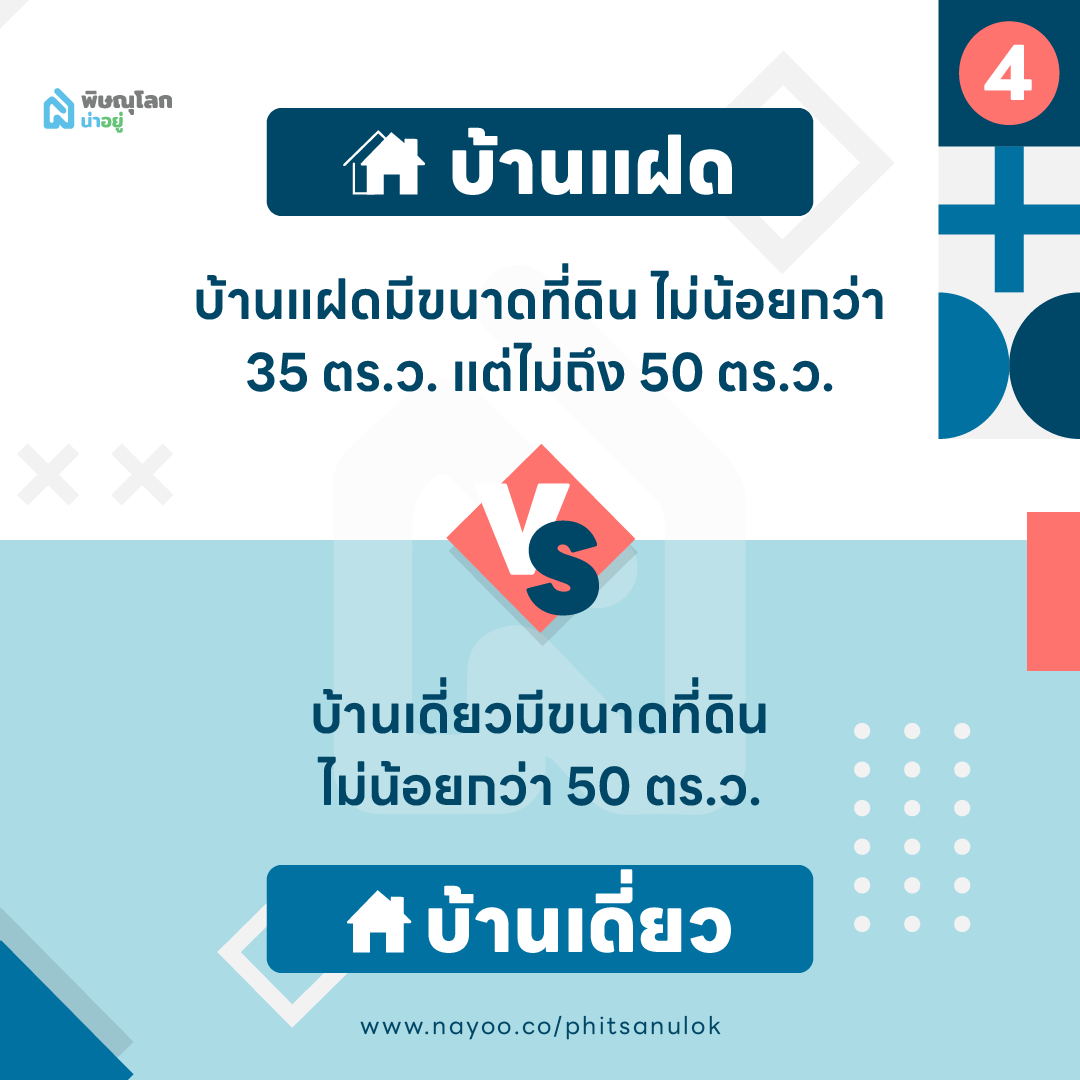 หมดข้อสงสัย บ้านแฝดต่างจากบ้านเดี่ยวยังไง ?