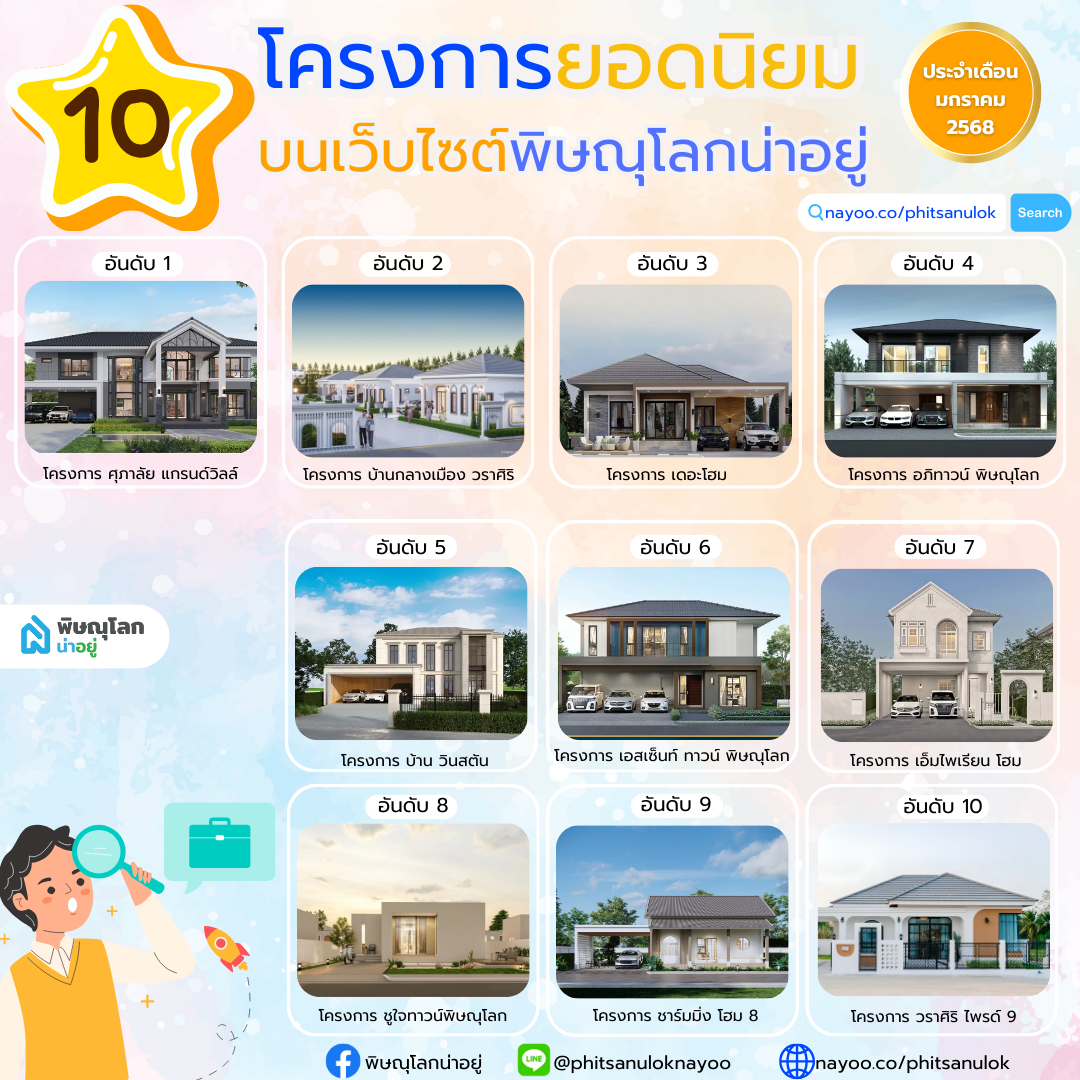 10 อันดับโครงการบ้านยอดนิยม บนเว็บไซต์พิษณุโลกน่าอยู่