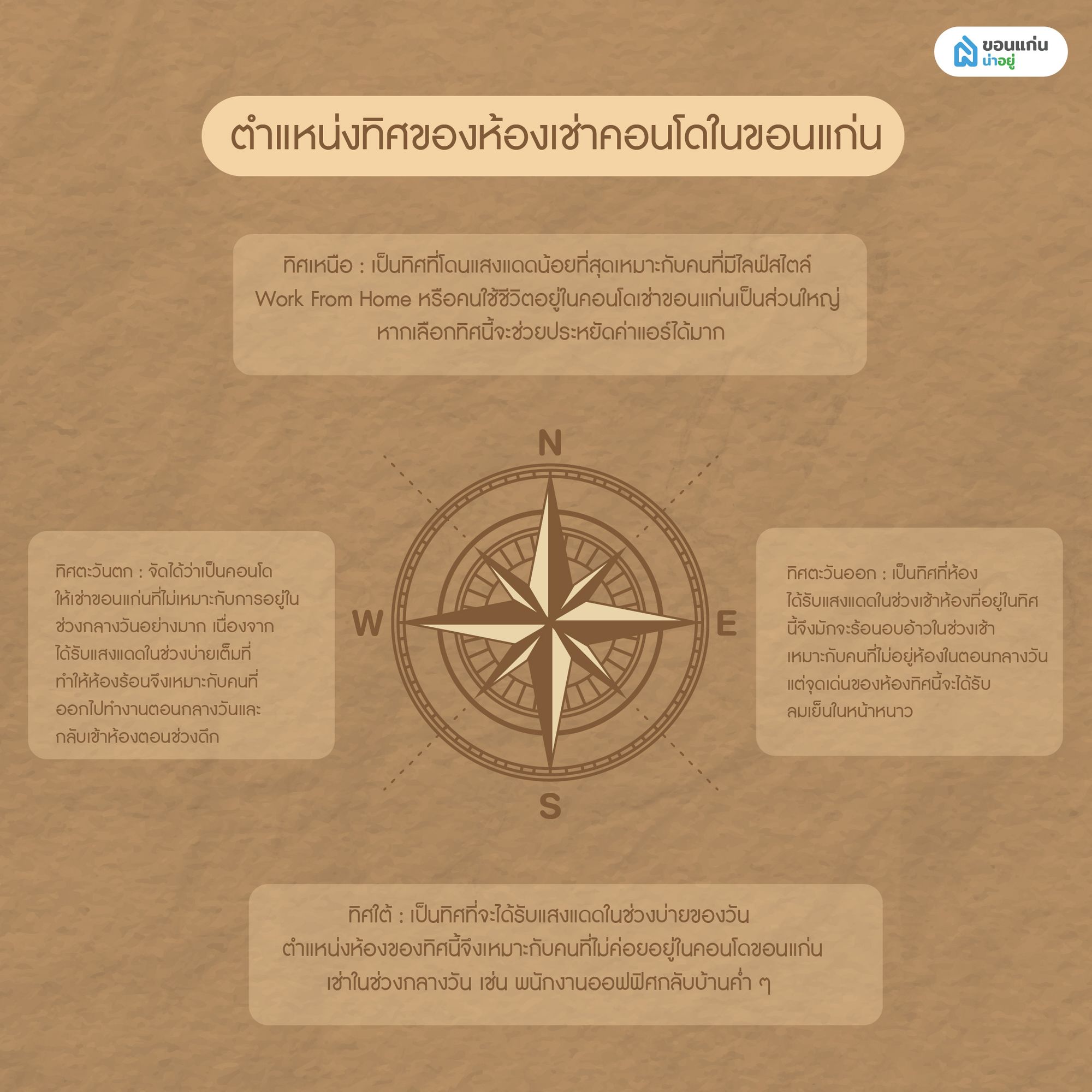 ตำแหน่งทิศของห้องเช่าคอนโดในขอนแก่น