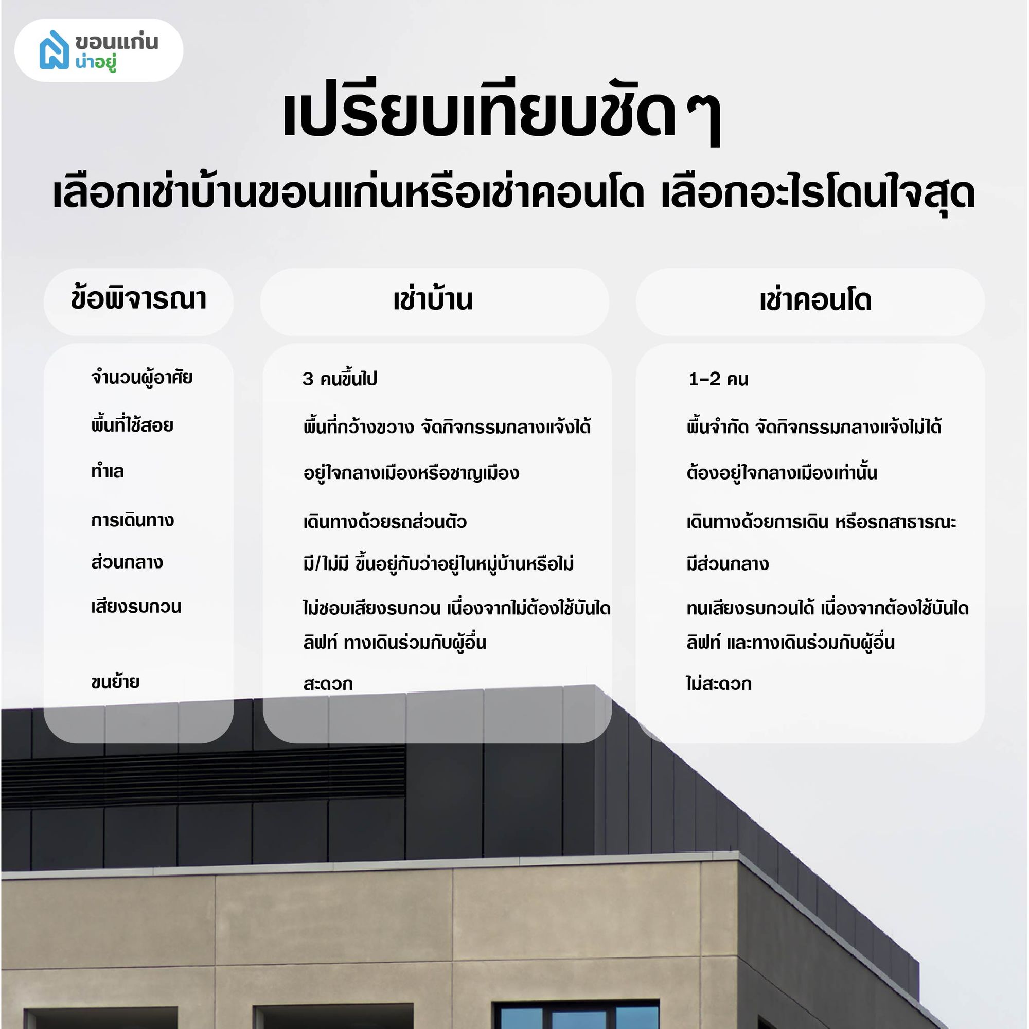 เลือกเช่าบ้านขอนแก่นหรือเช่าคอนโด