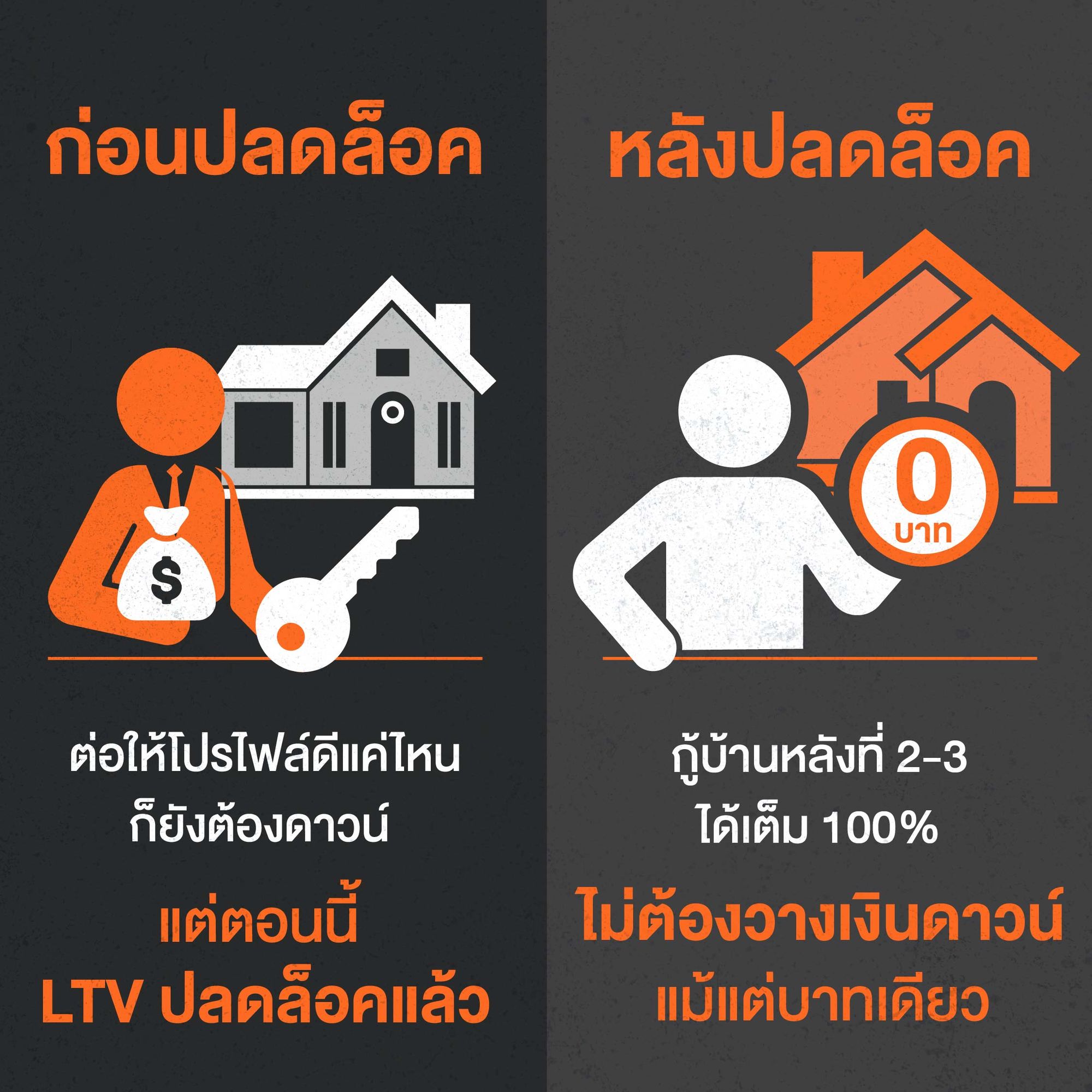 ปลด LTV ซื้อบ้านหลังที่ 2 เหลือ 0 บาท เพราะกู้ได้หมด