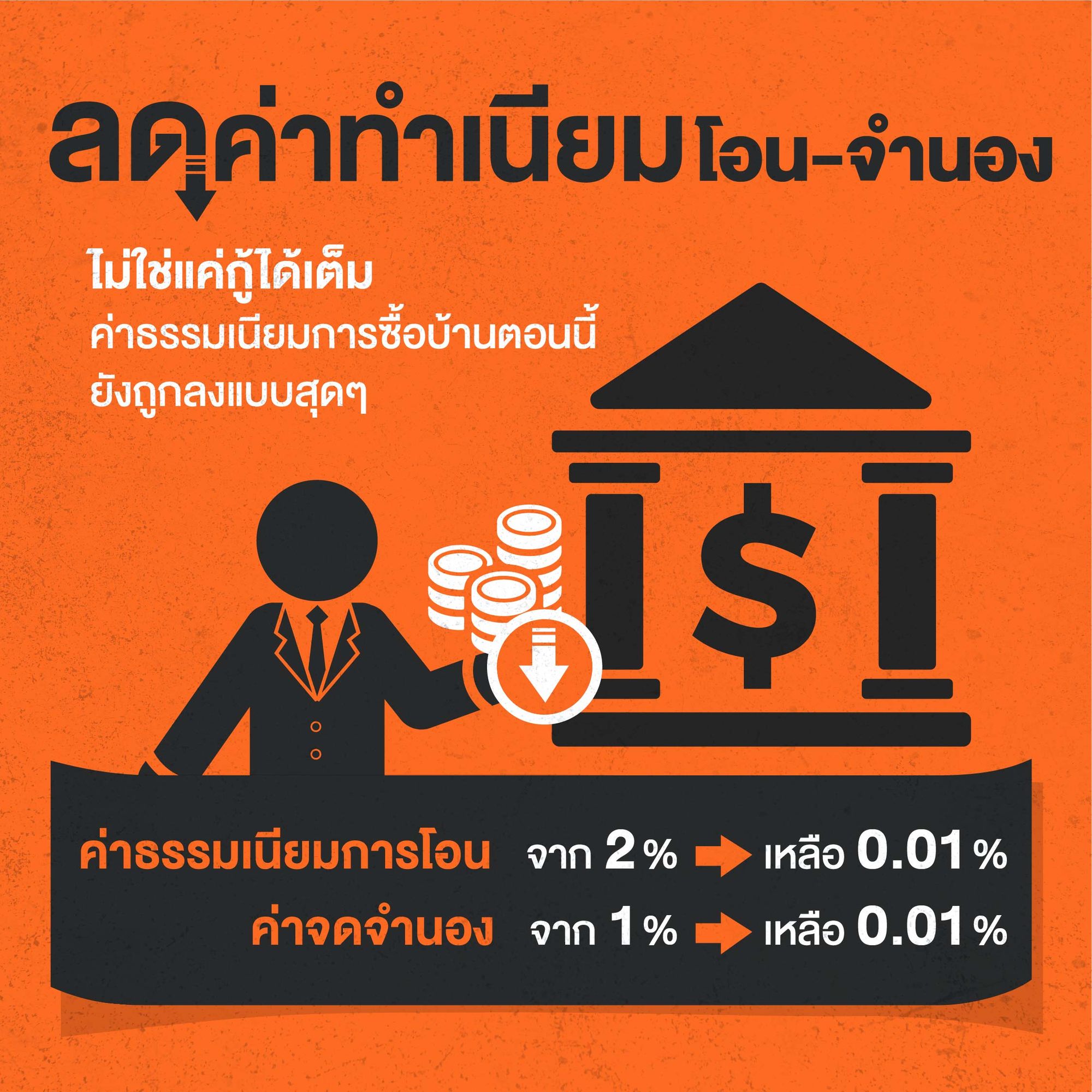 ลดค่าธรรมเนียม และค่าจดจำนอง เหลือ 0.01%