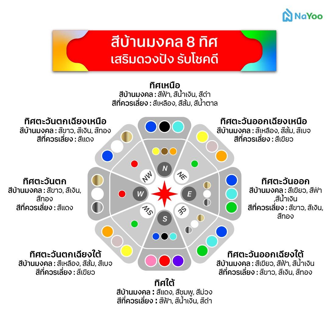 เช็กสีบ้านมงคล 8 ทิศ