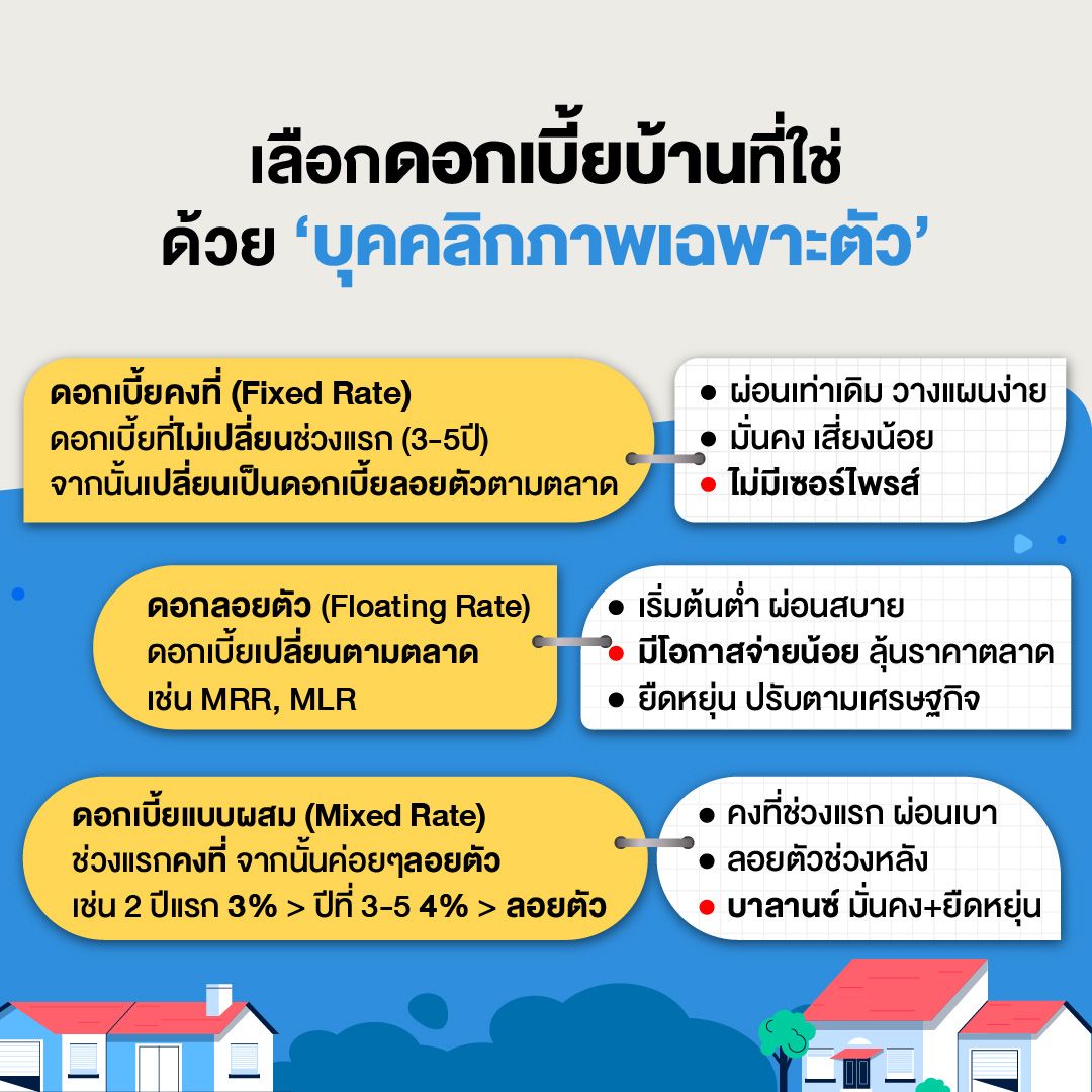 ดอกเบี้ยมีกี่ประเภท และมีอะไรบ้าง