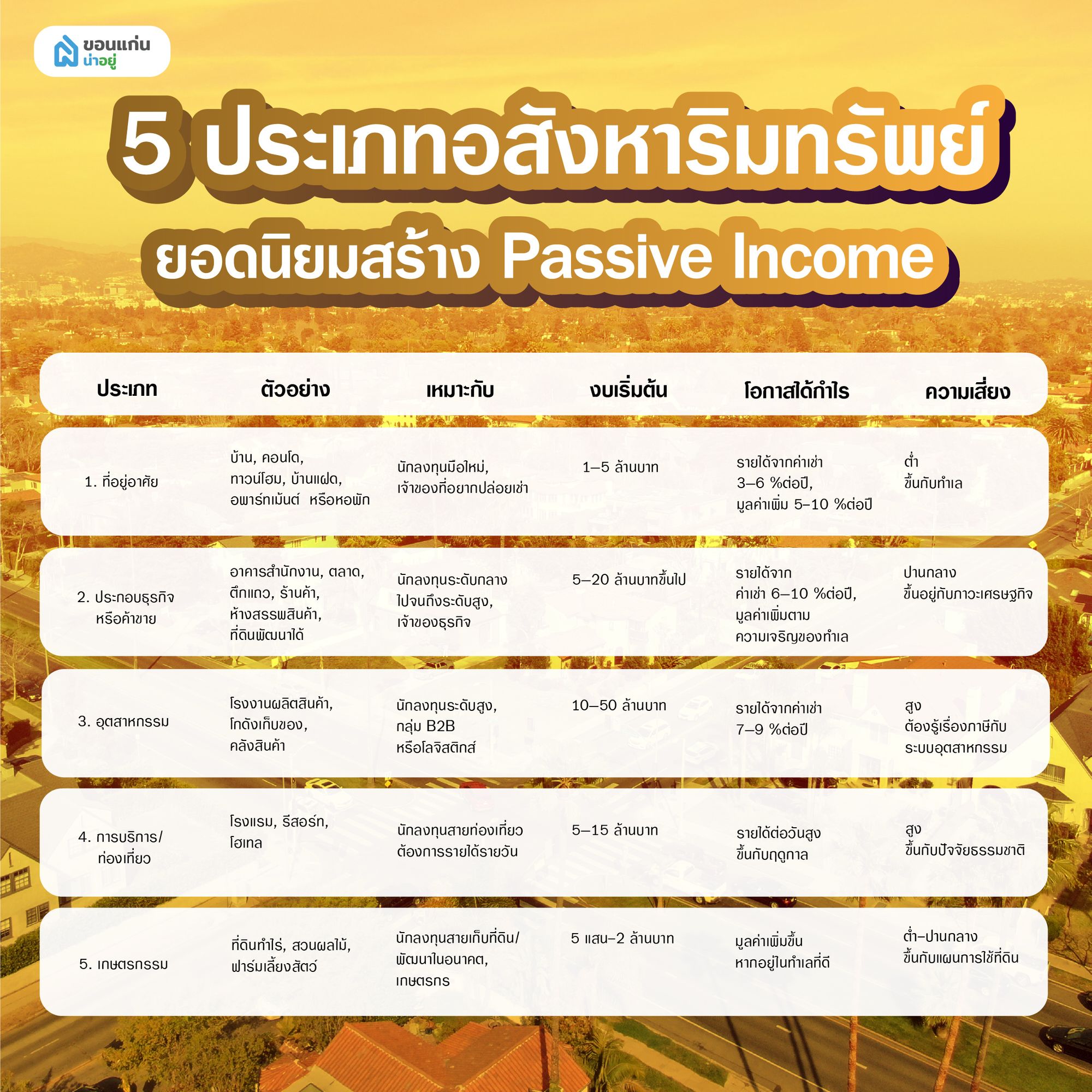 ประเภทอสังหาริมทรัพย์ เหมาะกับใคร 