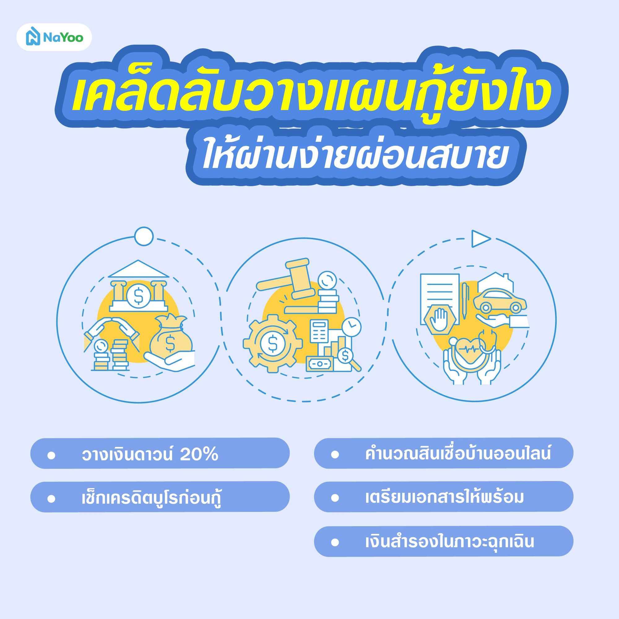 เคล็ดลับวางแผนกู้ยังไงให้ผ่านง่ายผ่อนสบาย