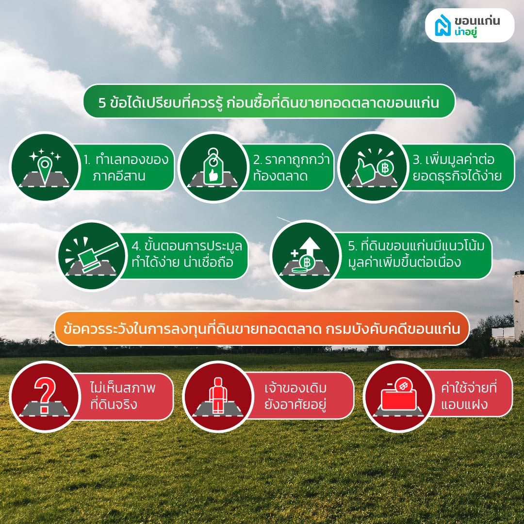 5 ข้อได้เปรียบที่ควรรู้ ก่อนซื้อที่ดินขายทอดตลาดขอนแก่น