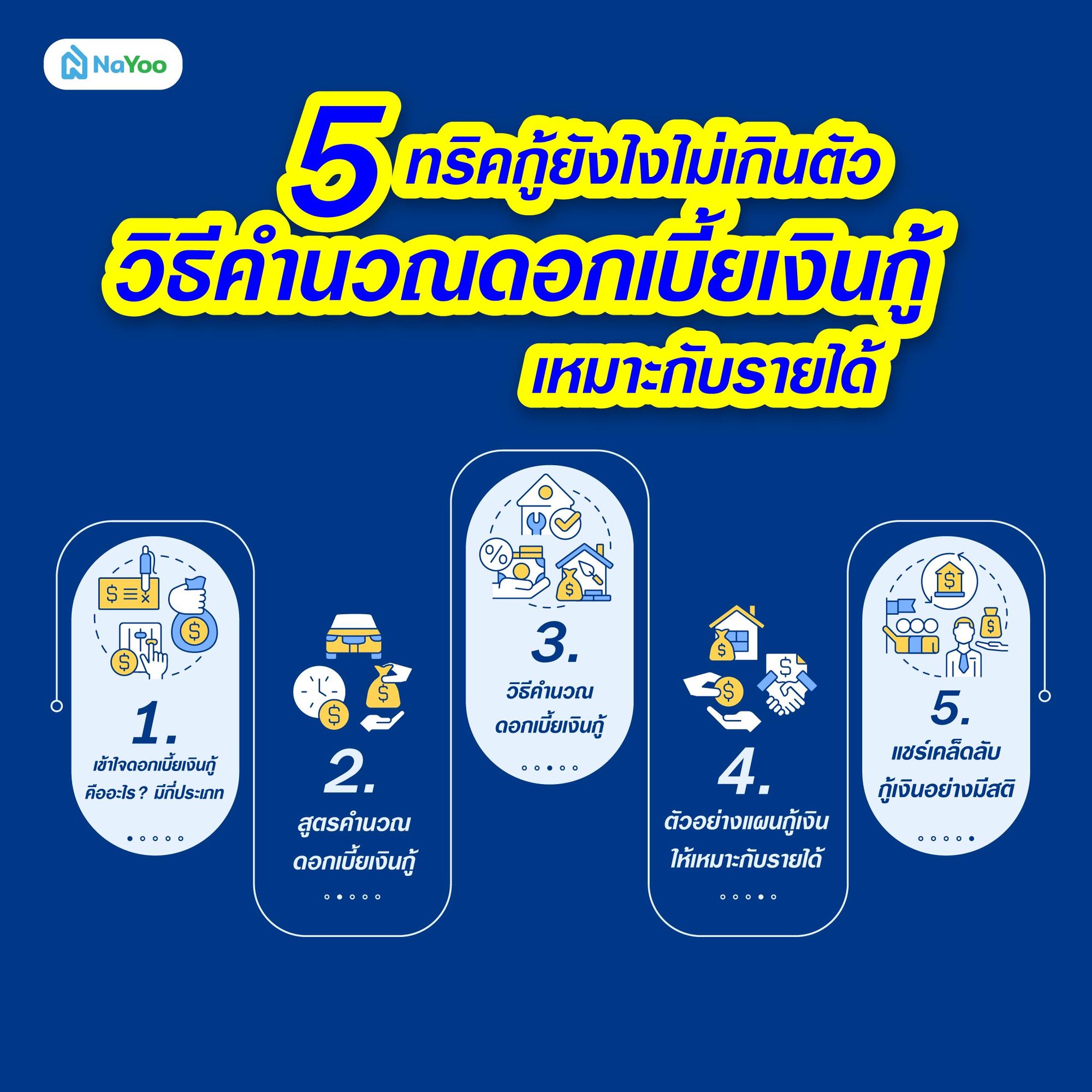 ทริคกู้ยังไงไม่เกินตัว วิธีคำนวณดอกเบี้ยเงินกู้เหมาะกับรายได้