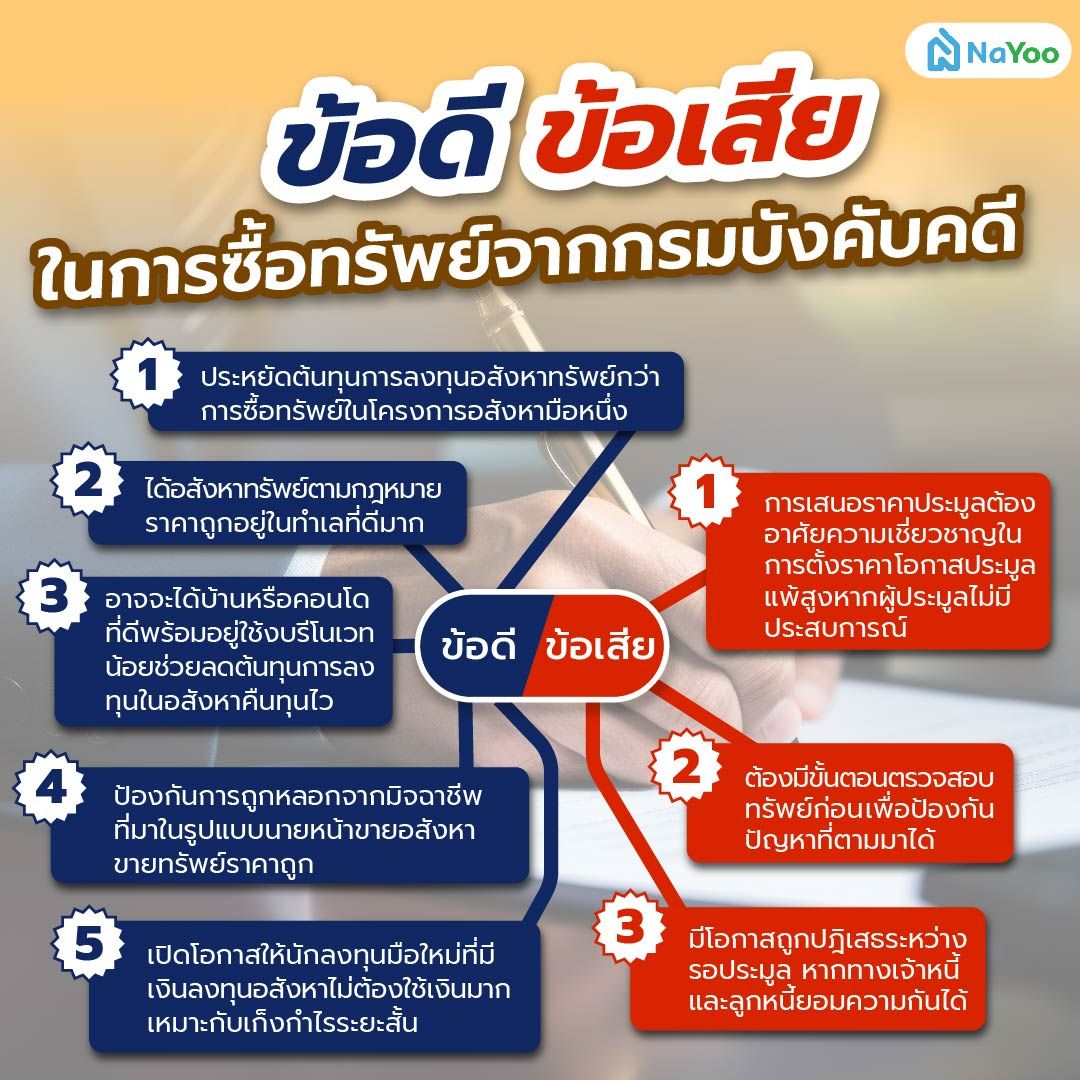 ข้อดีข้อเสียในการซื้อทรัพย์จากกรมบังคับคดี