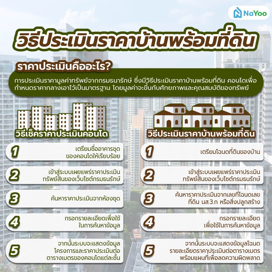 ราคาประเมินคืออะไร?