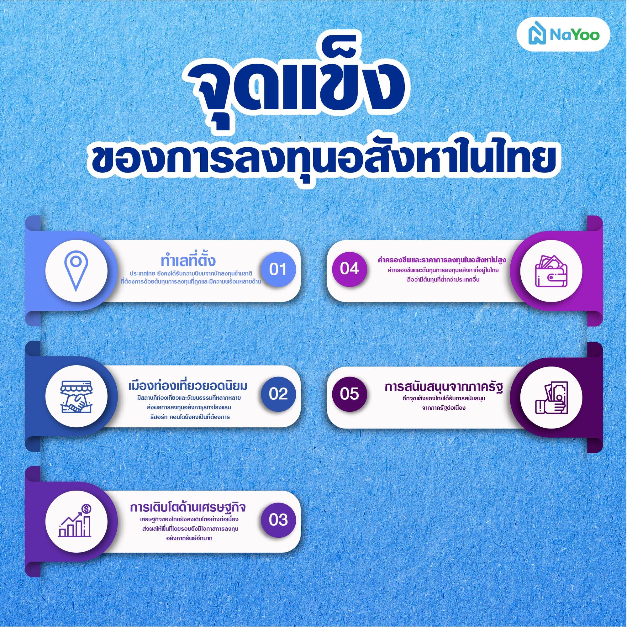 จุดแข็งของการลงทุนอสังหาในไทย