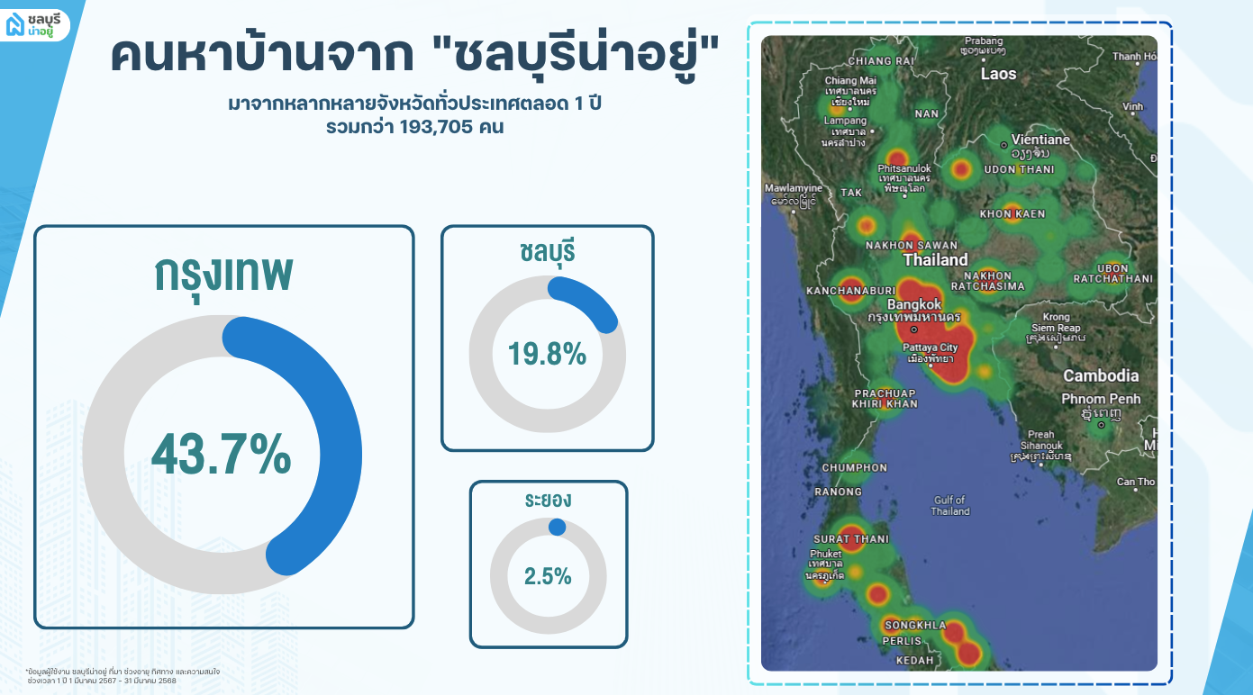 คนหาบ้านจากชลบุรี มาจากไหน
