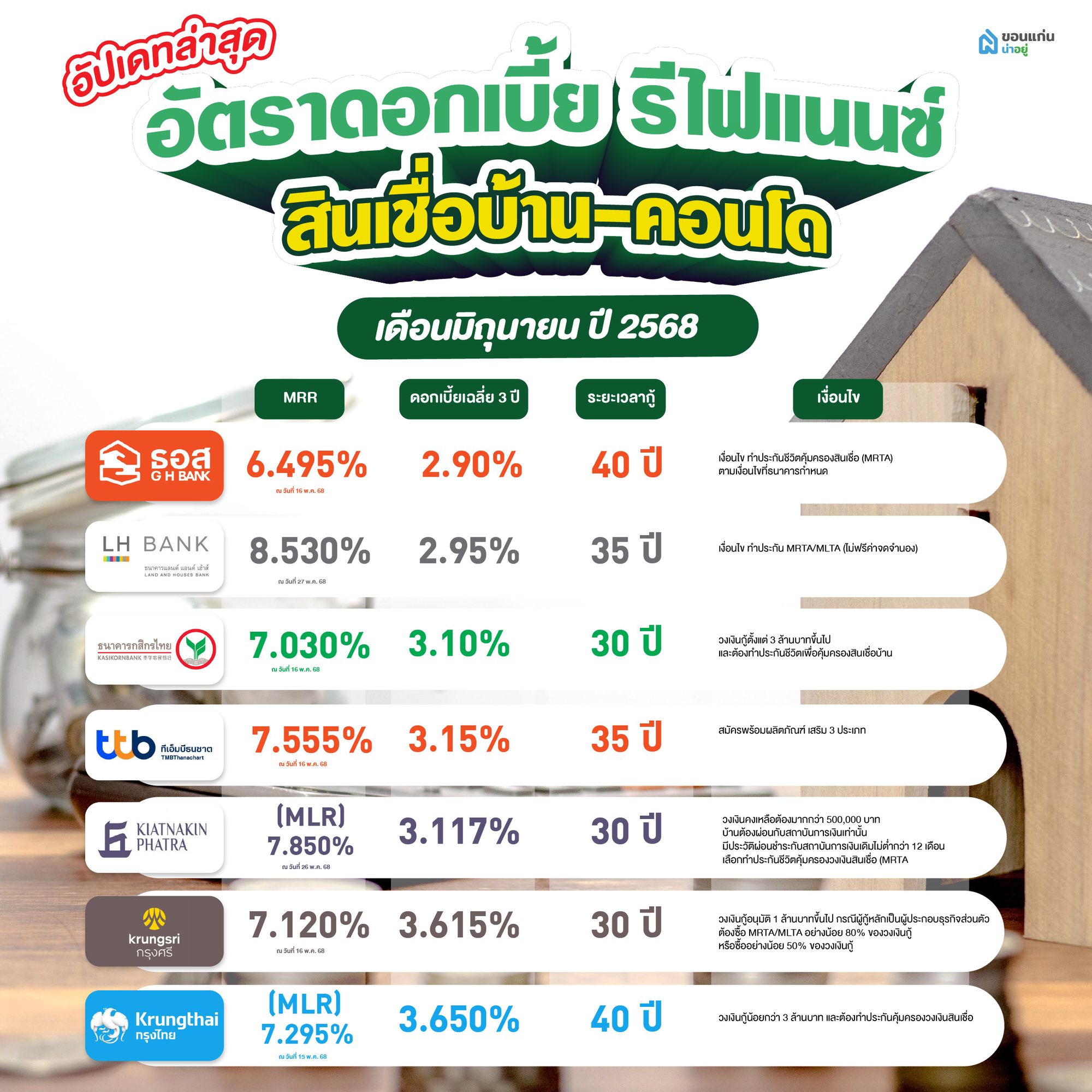 รีไฟแนนซ์ 2568 เดือนมิถุนายน
