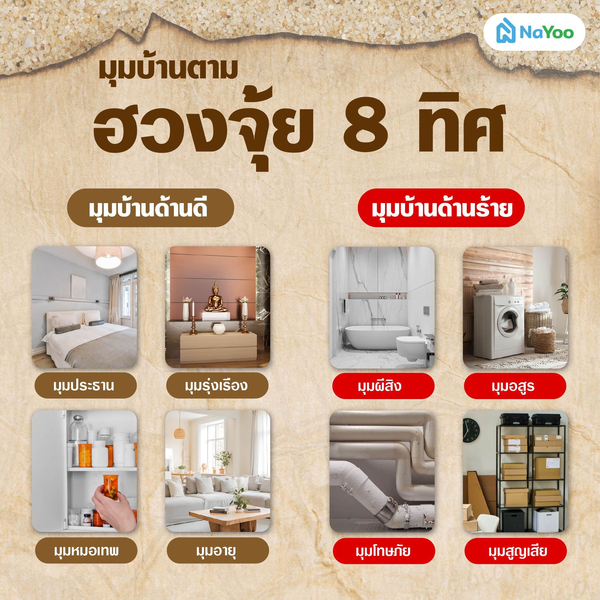 มุมบ้านตามฮวงจุ้ย 8 ทิศ