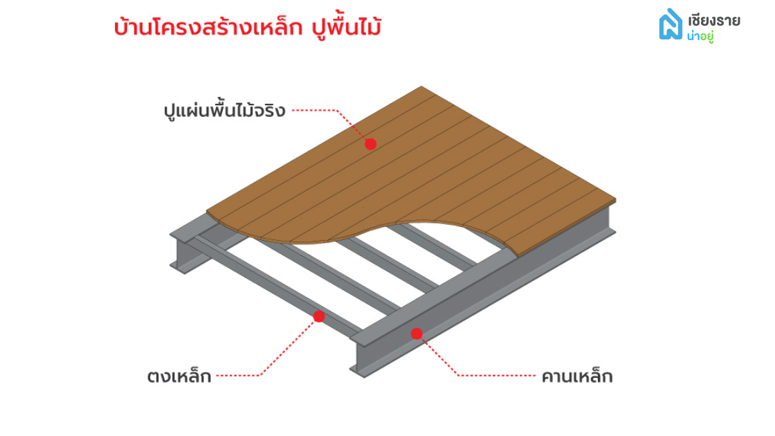 บ้านโครงสร้างเหล็ก ปูพื้นไม้