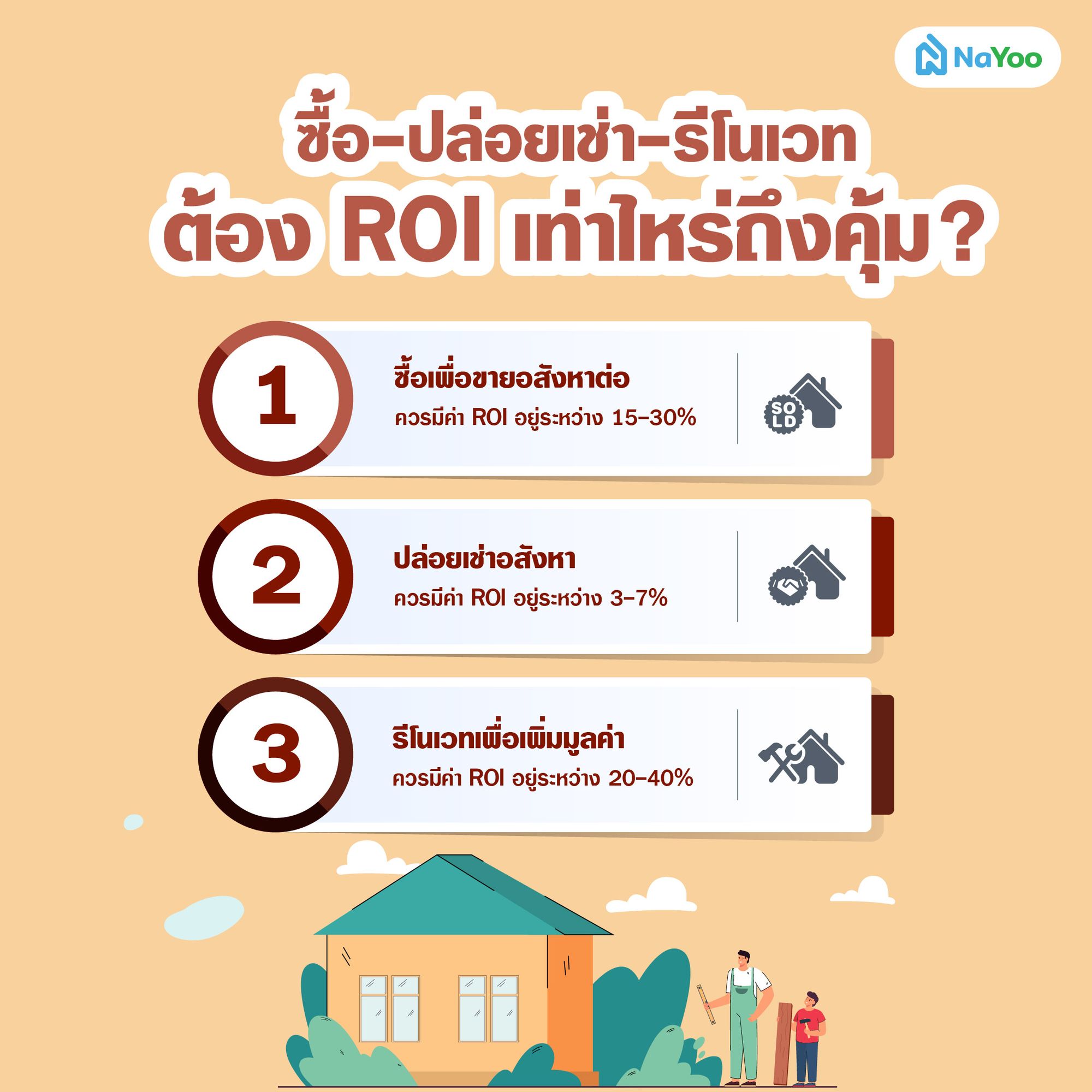 ซื้อ-ปล่อยเช่า-รีโนเวทต้อง ROI เท่าไหร่ถึงคุ้ม?