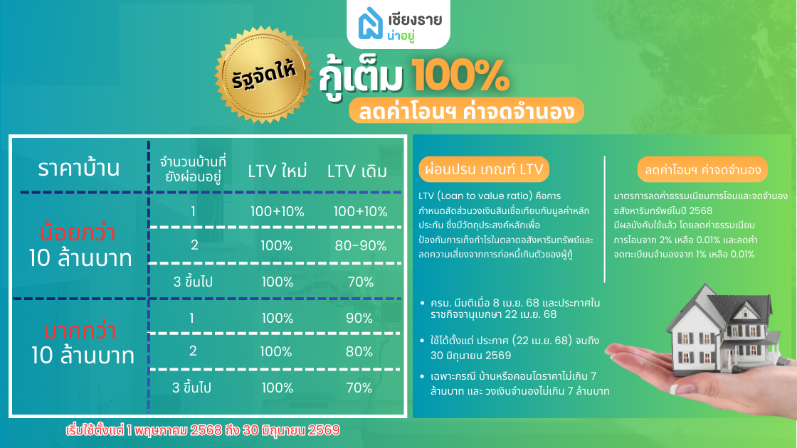 ประเมินความเสี่ยงก่อนตัดสินใจกู้