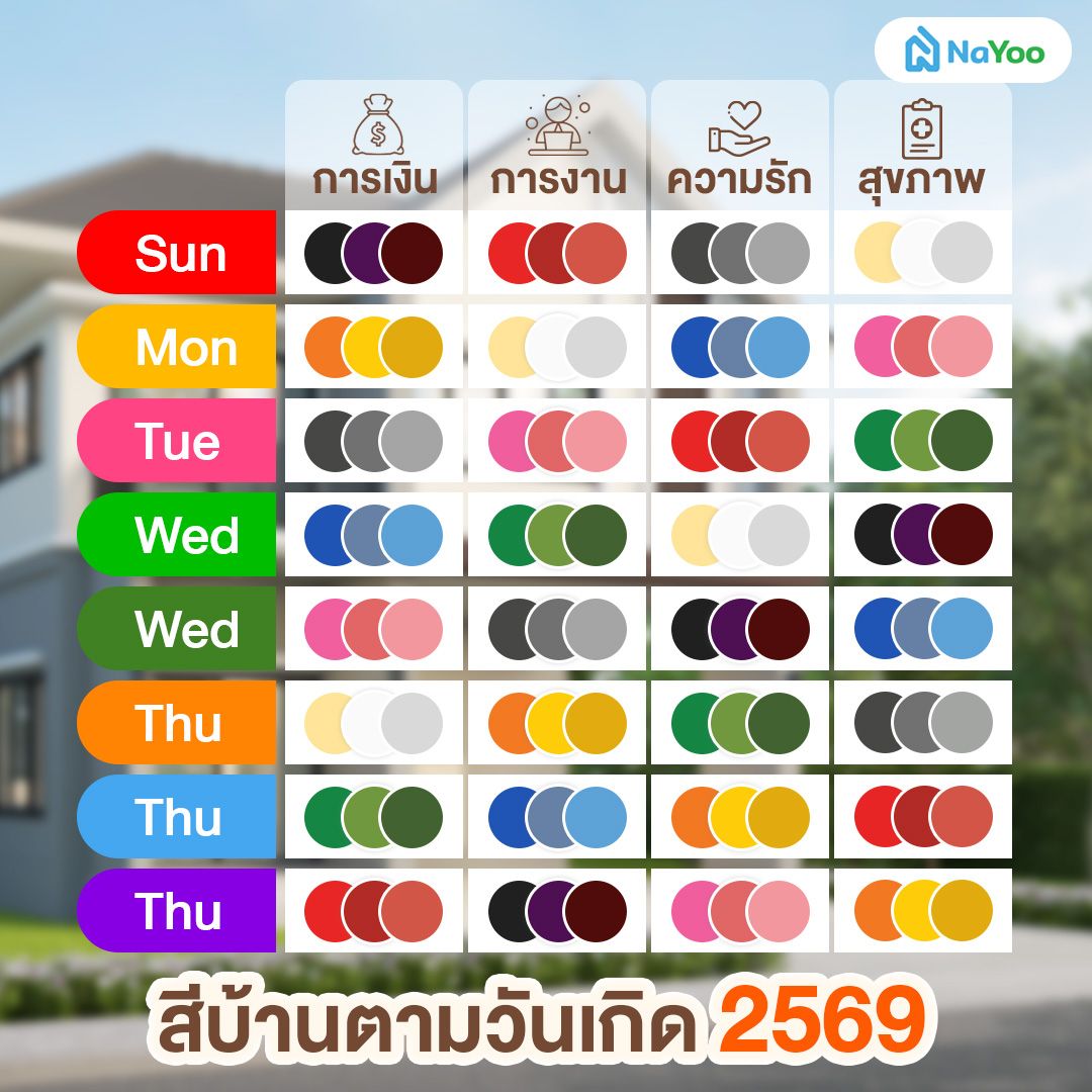 สีบ้านตามวันเกิด 2569 เสริมดวง