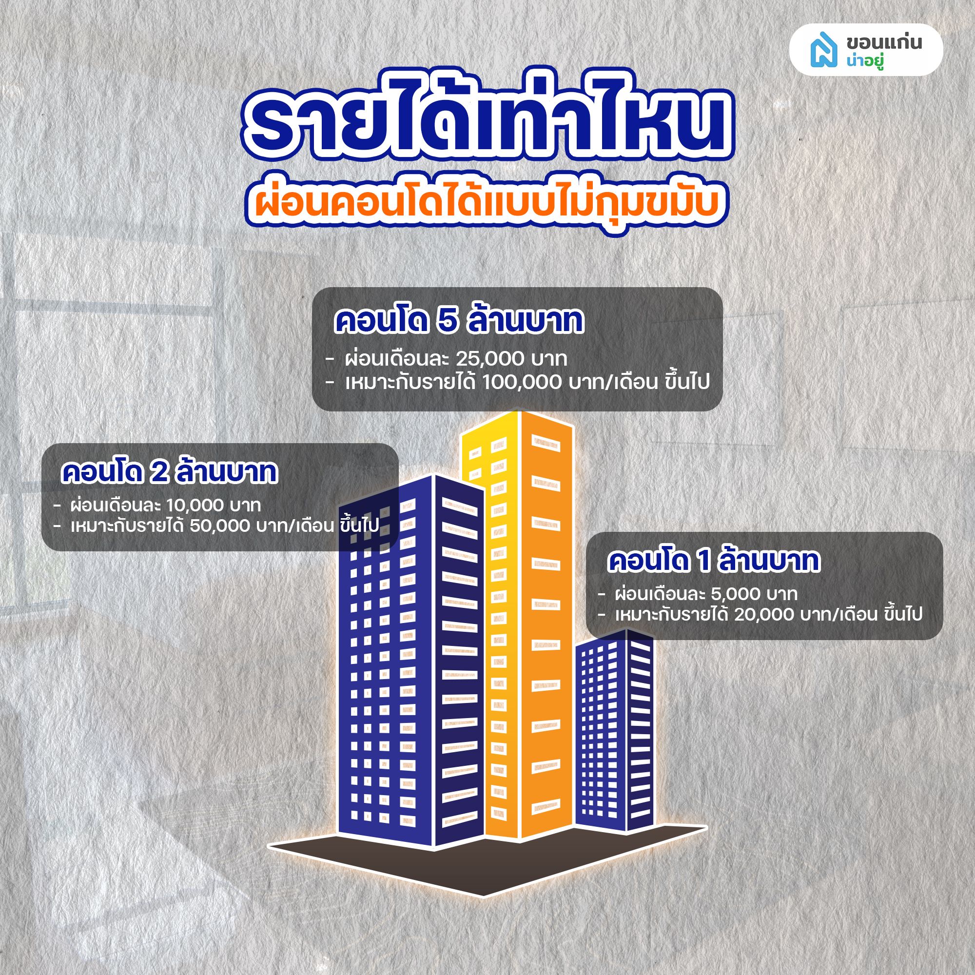 รายได้เท่าไหร่ ผ่อนคอนโดได้แบบไม่กุมขมับ