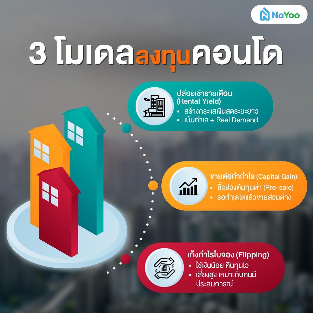 ลงทุนคอนโด แบบไหนได้บ้าง