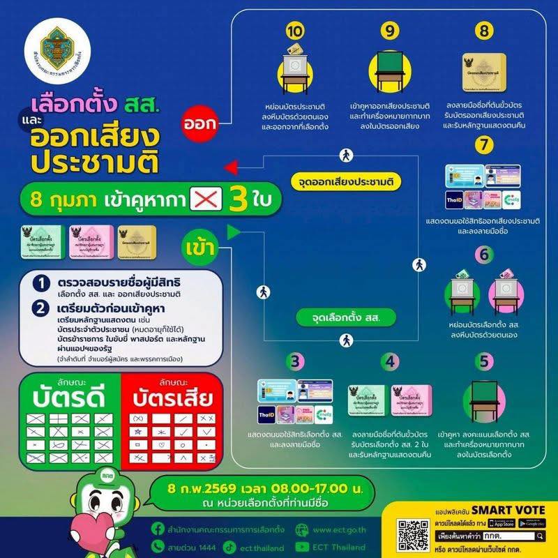 ขั้นตอนการลงคะแนนเลือกตั้ง2569 เลือกสส. และออกเสียงประชามติ