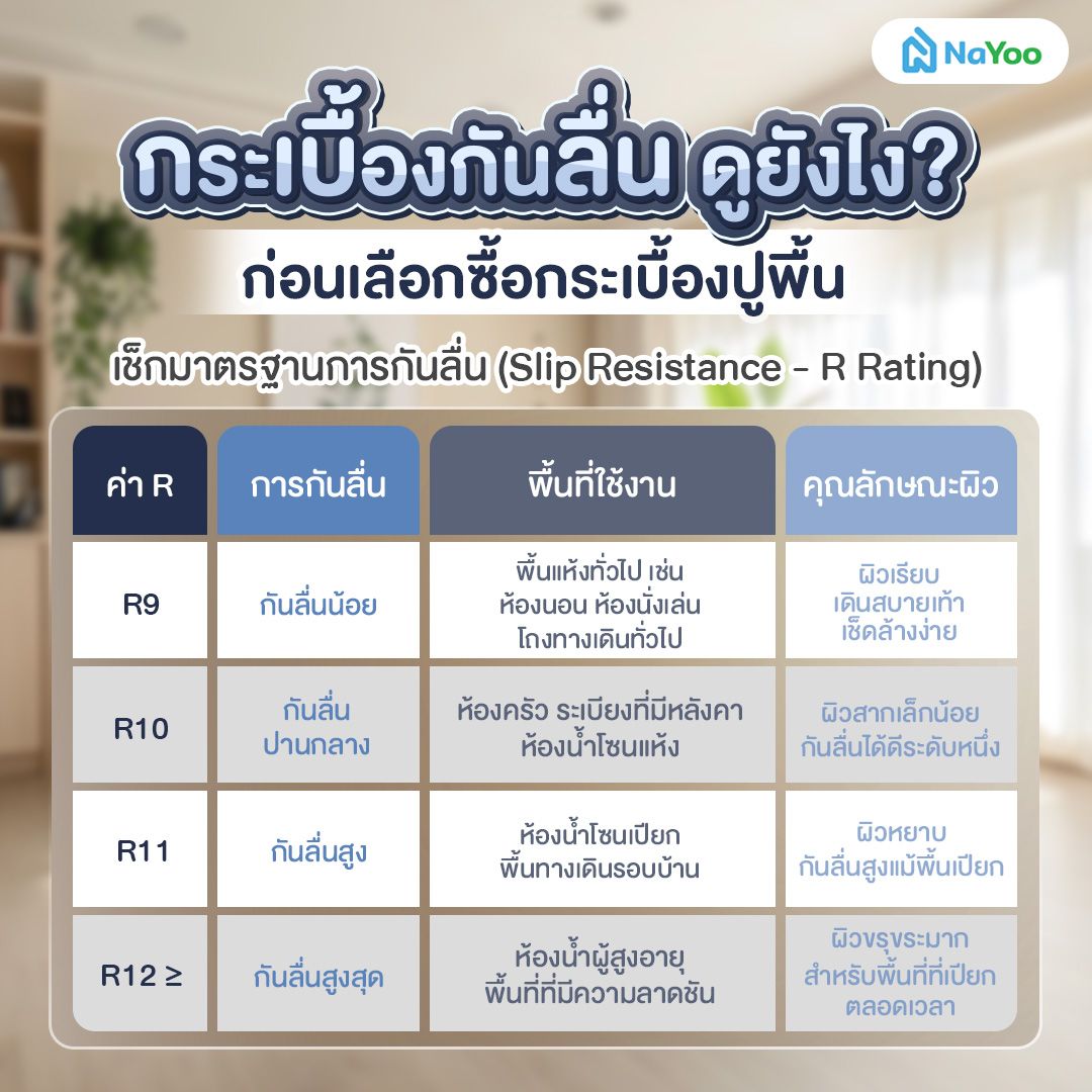 ตารางมาตรฐานค่า R Rating สำหรับกระเบื่องกันลื่น 